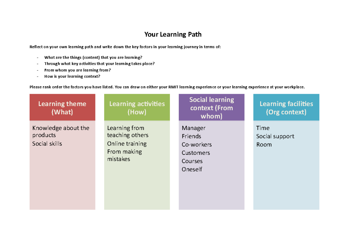 Your Learning Path activity - Your Learning Path Reflect on your own ...