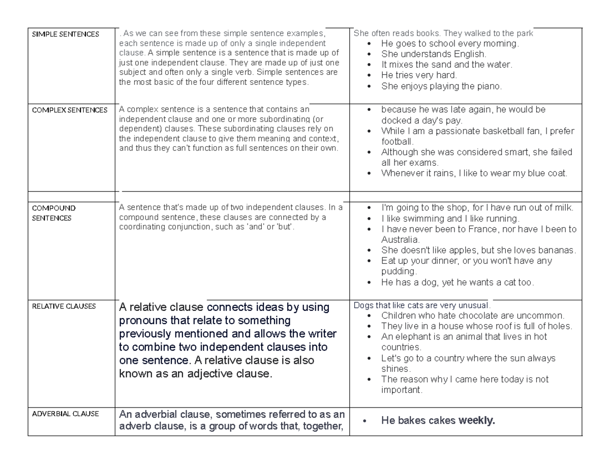 Sentences - SIMPLE SENTENCES. As we can see from these simple sentence ...