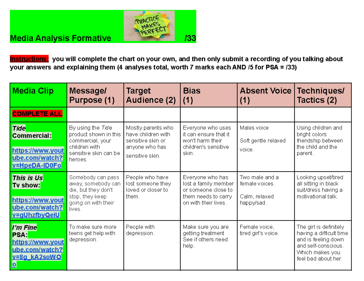 Pavels Media Analysis Formative - Media Analysis Formative ...