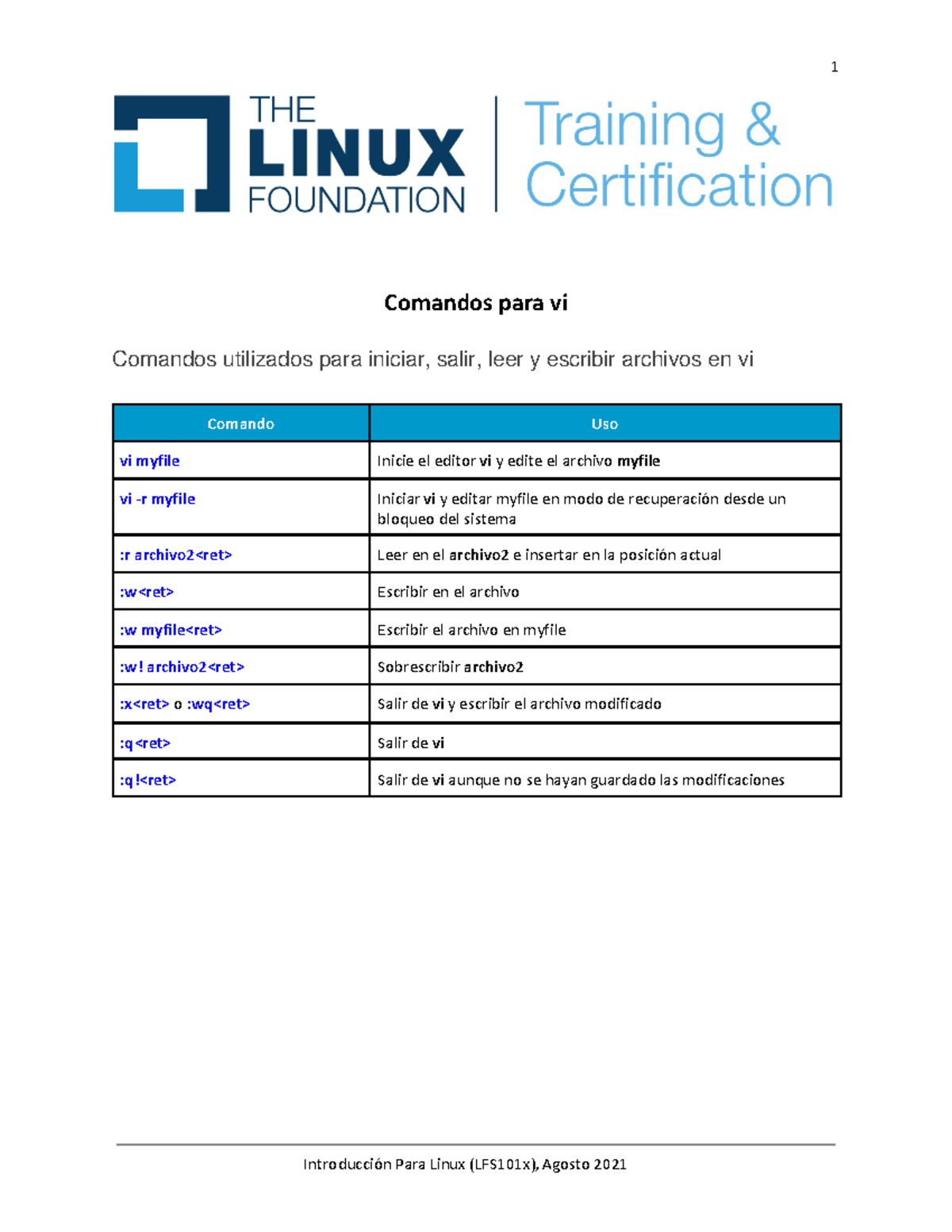 Comandos-para-vi - Explicacion linux debian y sus comandos - Comandos ...