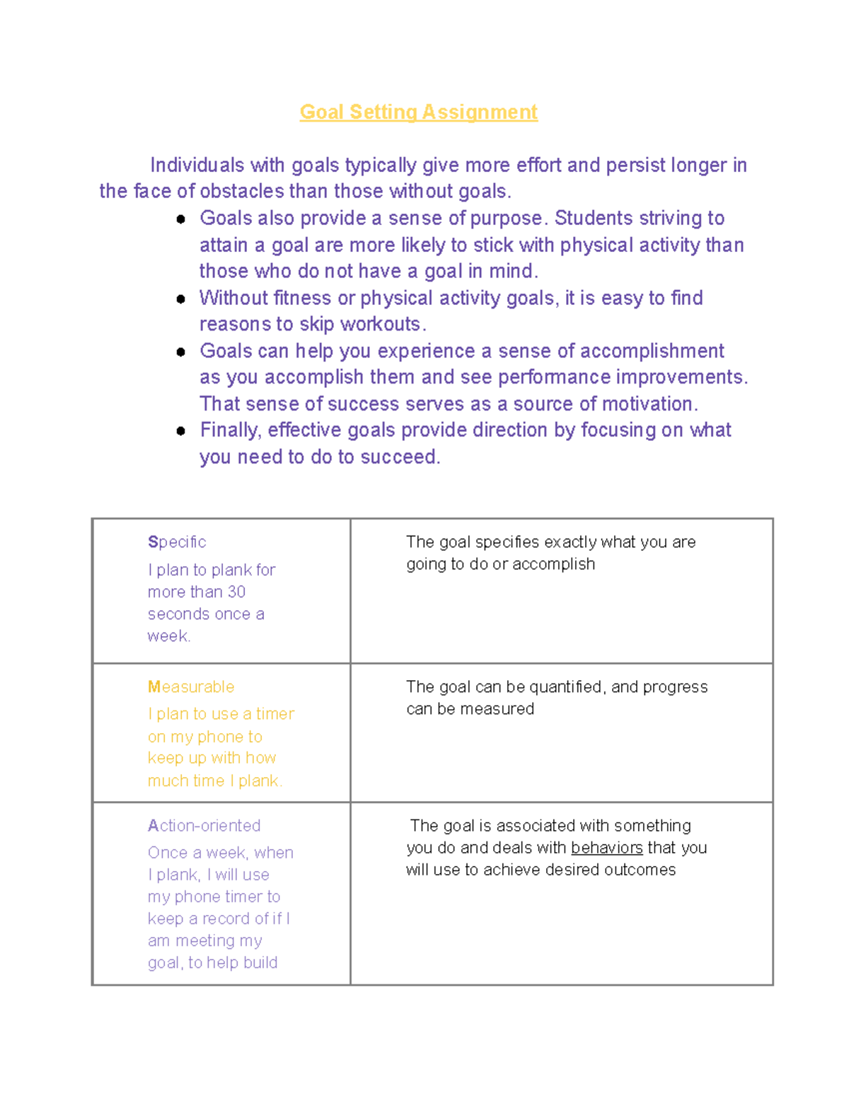 goal setting essay assignment