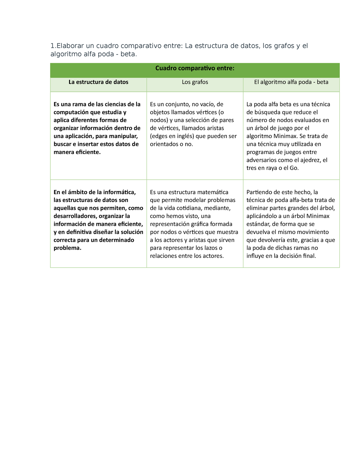 Tarea De La Semana 7 -  - 1 Un Cuadro Comparativo Entre: La 