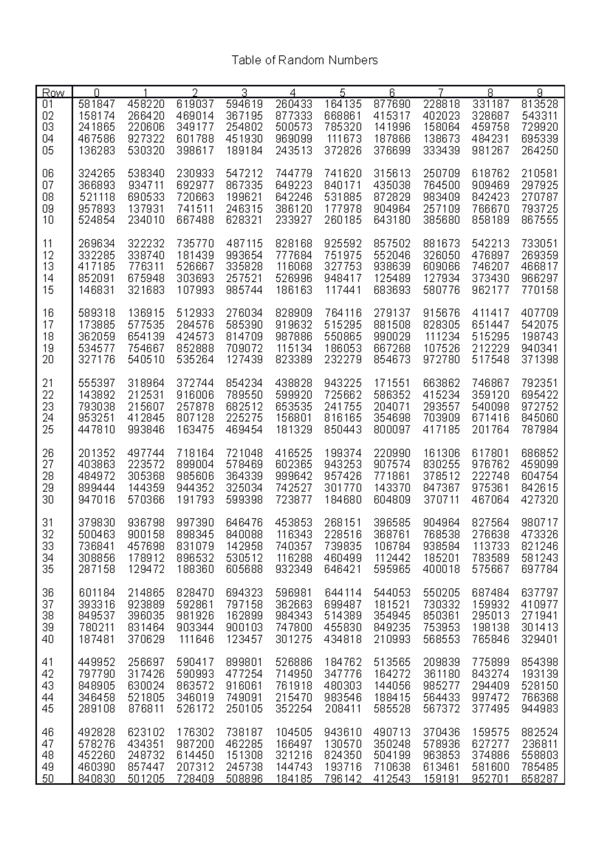 Table of Random Numbers - Table of Random Numbers Row Row Table of ...
