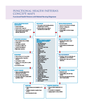 14 Types of Healthcare Settings - Ambulatory surgical care Ambulatory ...