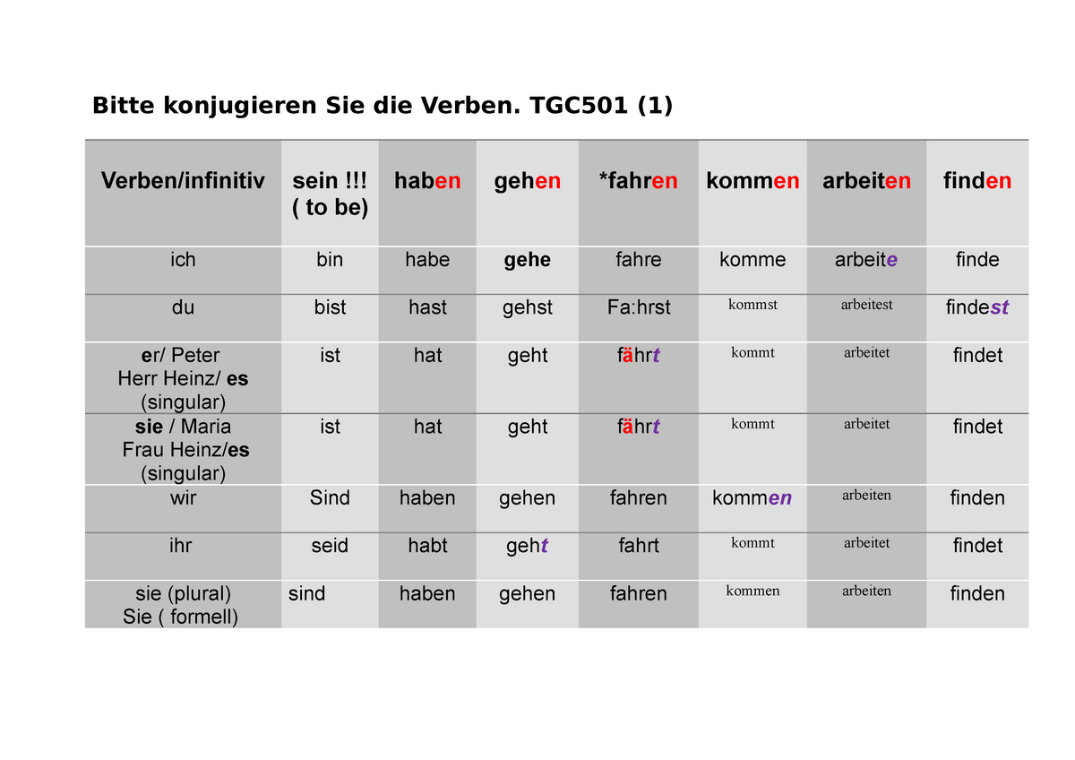 Ubung 6 Verben Konjugieren - Bitte konjugieren Sie die Verben. TGC501