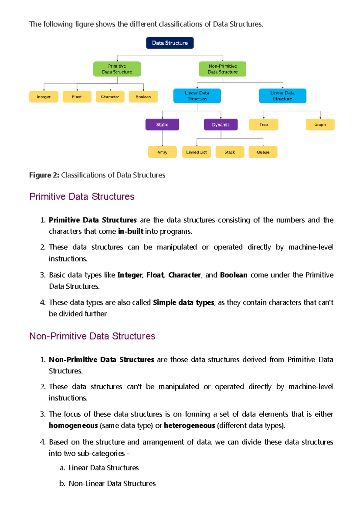 Data Structure Notes L2 - The following figure shows the different ...