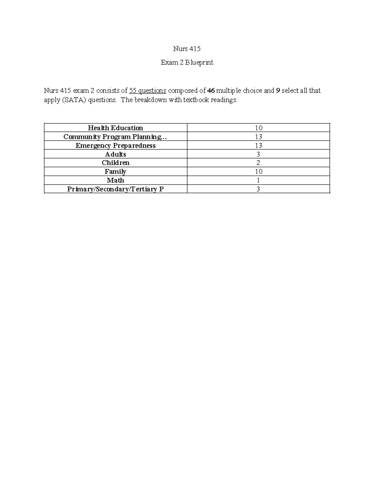 Nurs 415 exam 2 blueprint - NURS 405 - Nurs 415 Exam 2 Blueprint Nurs ...