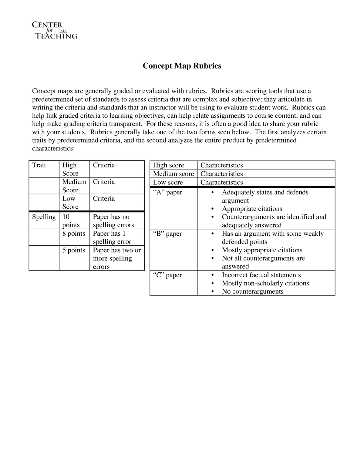 concept-map-rubrics-ed-a-rubric-is-a-type-of-scoring-guide-that