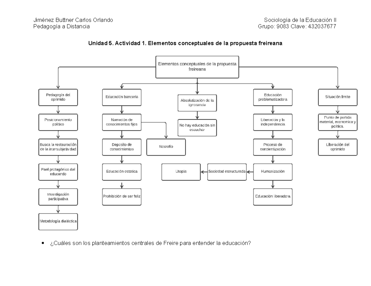 Act1Uni5 Jiménez Buttner Carlos Orlando Socio II Jiménez Buttner