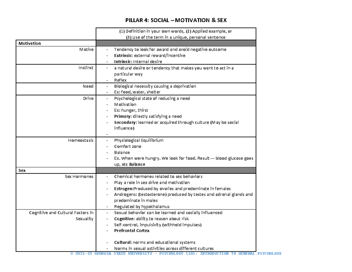 Pillar 4 Motive And Sex Lecture Notes On Motivation And Sex Pillar 4 Social Motivation 3670