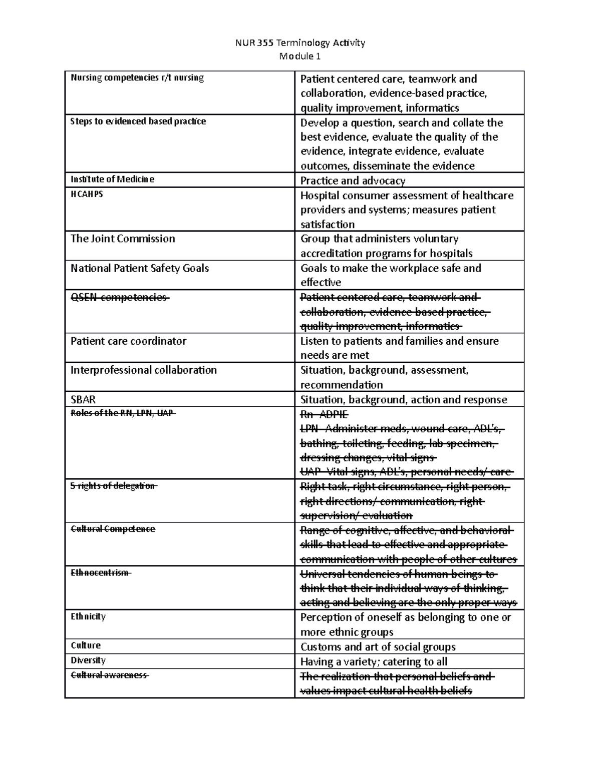 Terminology Chart Module 1 - NUR 355 Terminology Activity Module 1 ...