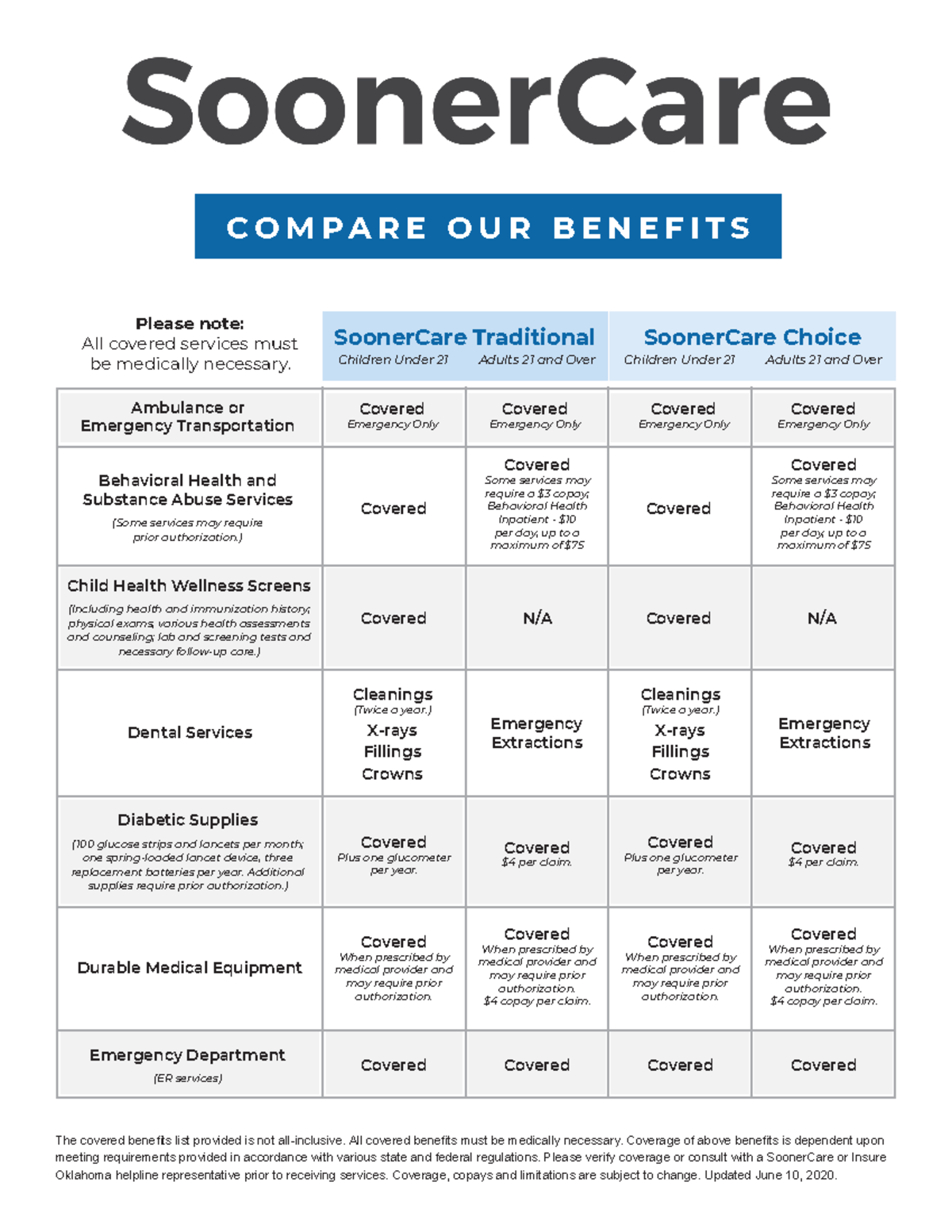 Charts C O M P A R E O U R B E N E F I T S SoonerCare Traditional