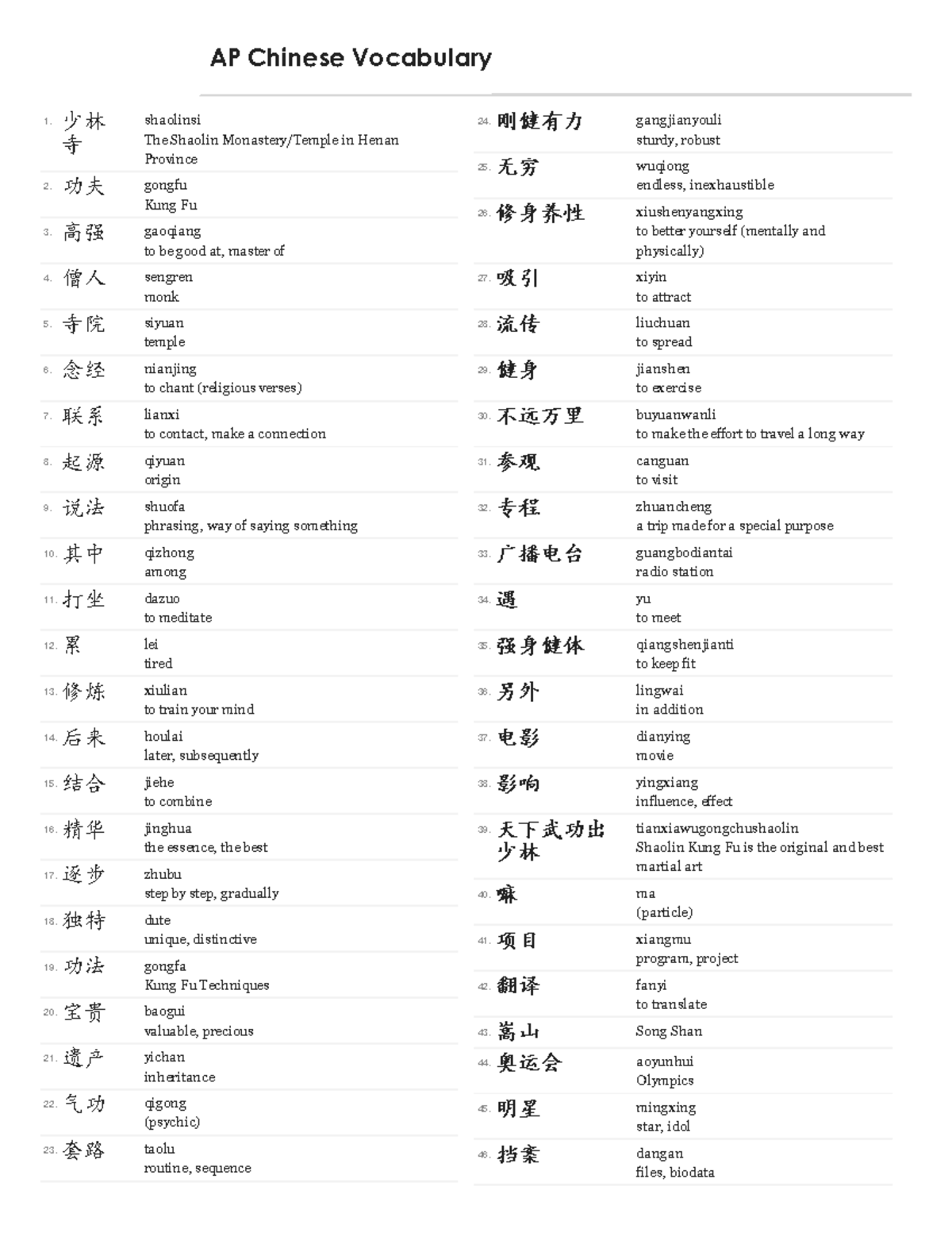 Ap-chinese-vocabulary compress - 1. 少林少林 寺 寺 shaolinsi The Shaolin ...