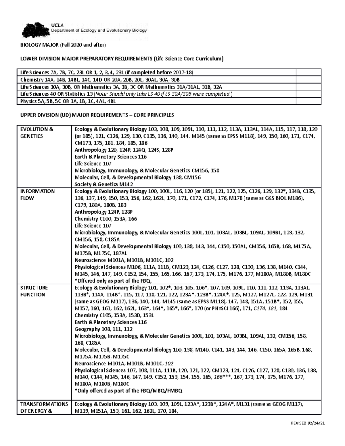 20f-biology-major-worksheet-1-biology-major-fall-2020-and-after