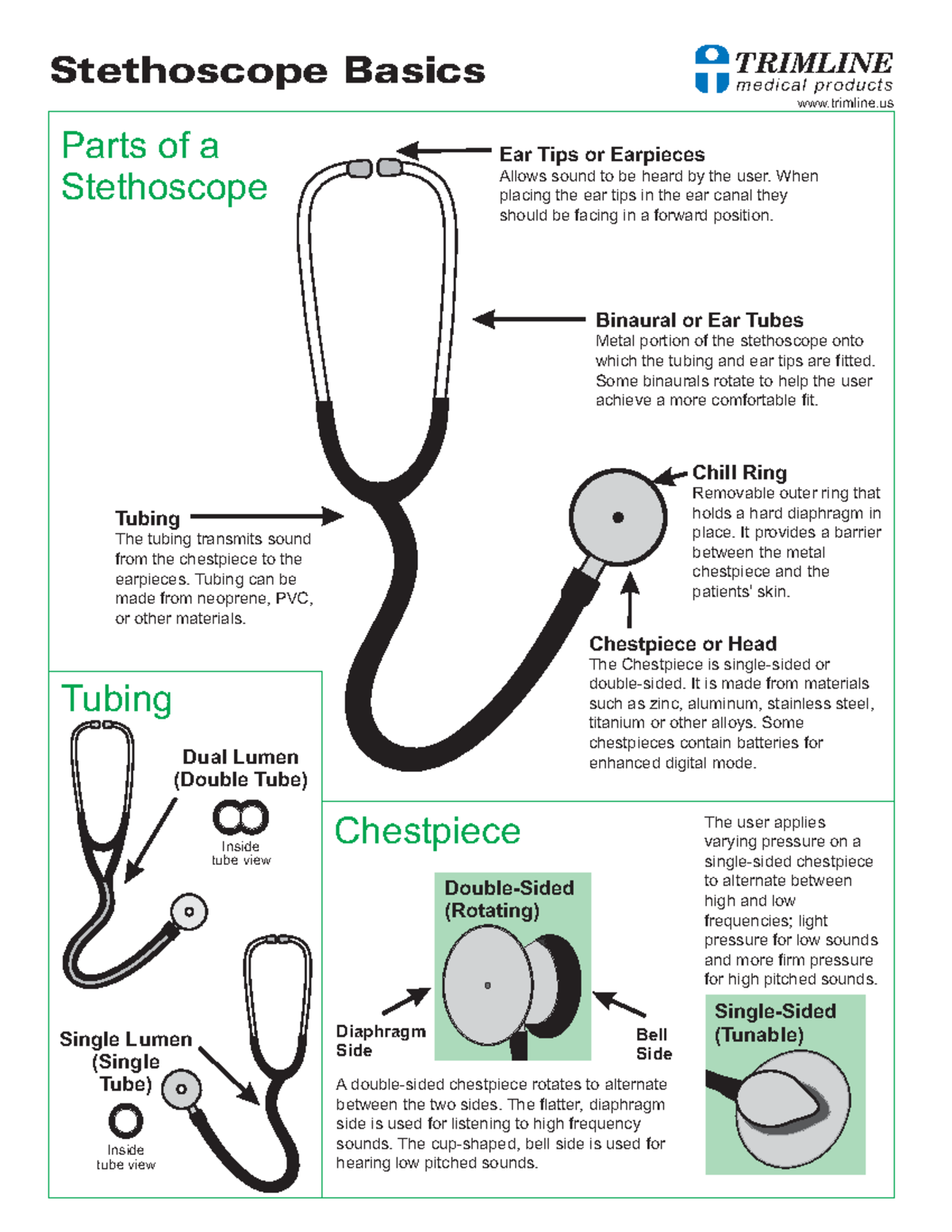 Stethoscope basics - Caregiving - Parts of a Stethoscope Chestpiece ...