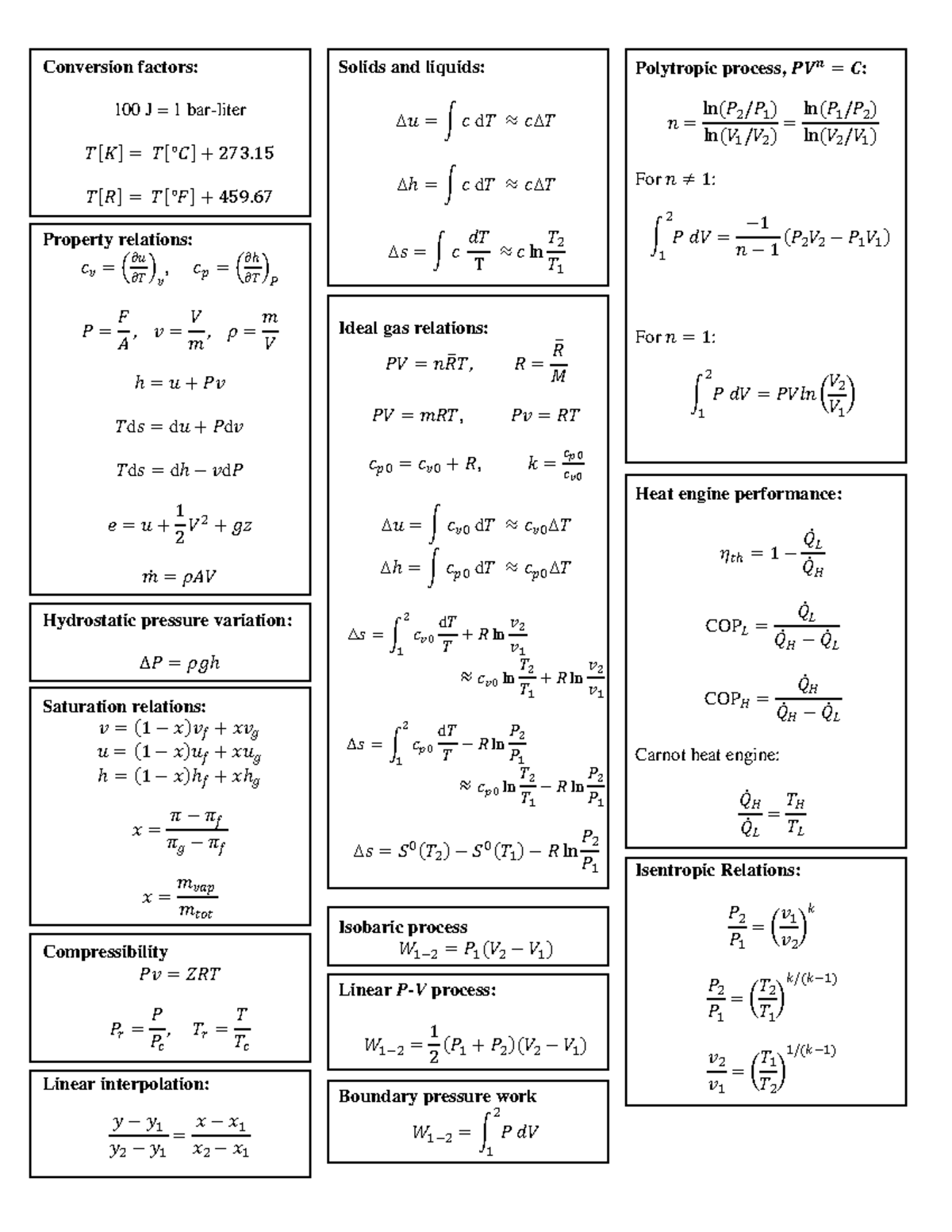 Exam 2 Formula Sheet - Conversion factors: Polytropic process, 𝑷𝑽𝒏 = 𝑪 ...