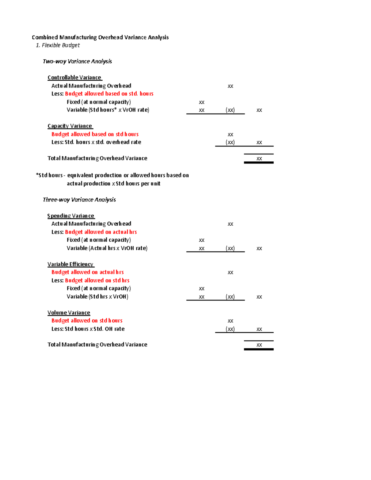 Overhead Variance Analysis Flexible Budget Twoway Variance Analysis