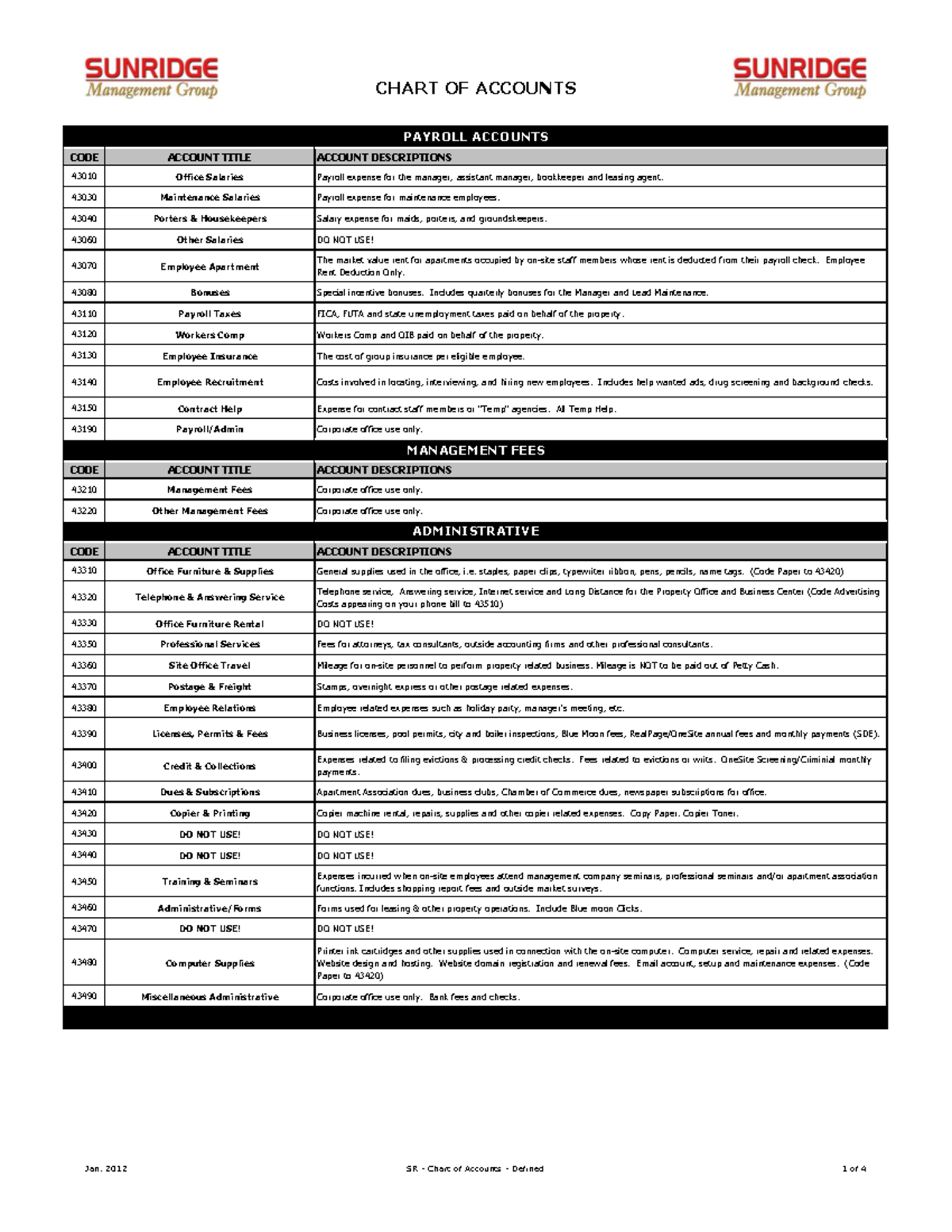 Chart of Accounts - CODE ACCOUNT TITLE ACCOUNT DESCRIPTIONS 43010