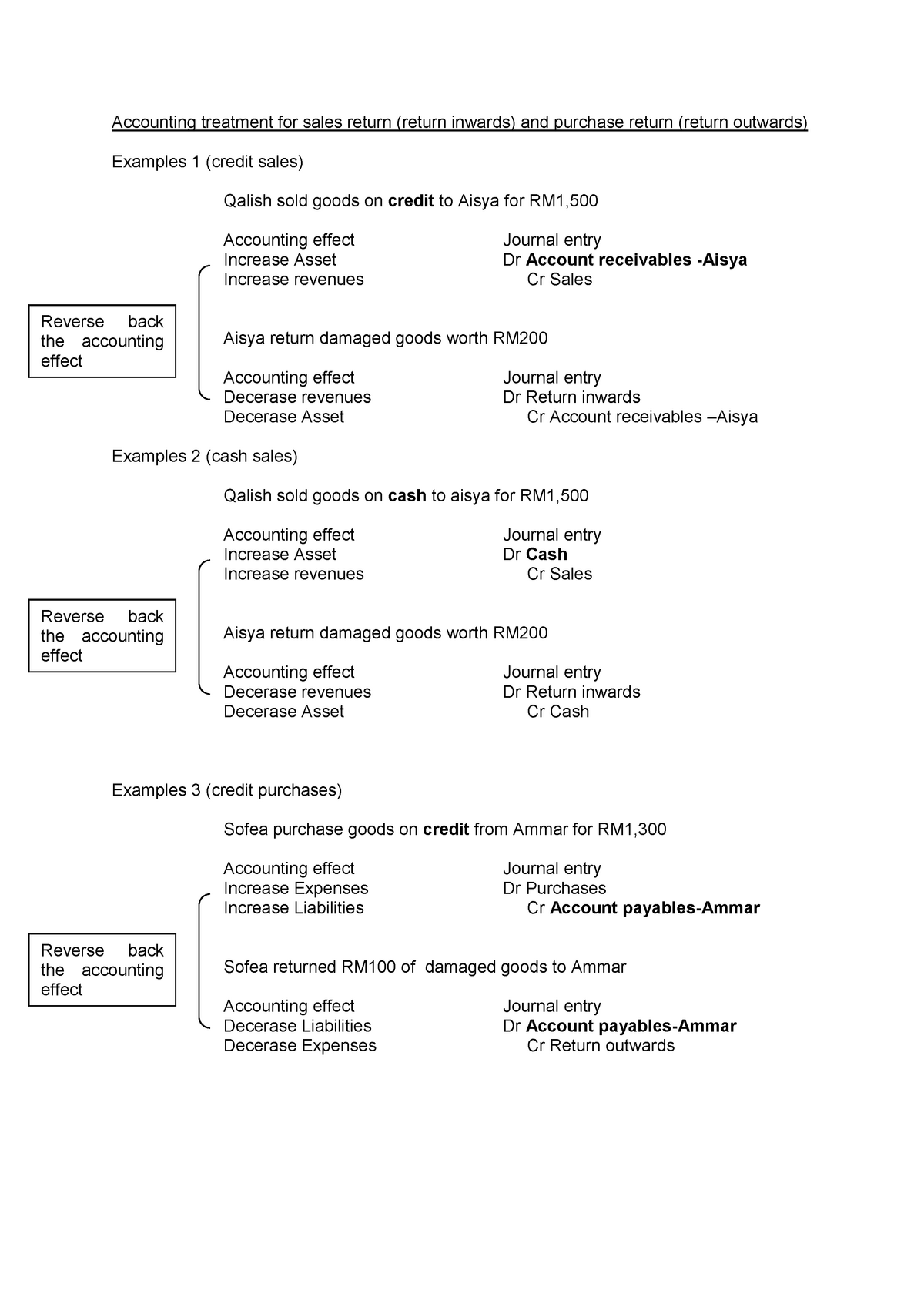 accounting-treatment-for-sales-return-and-purchase-return-accounting