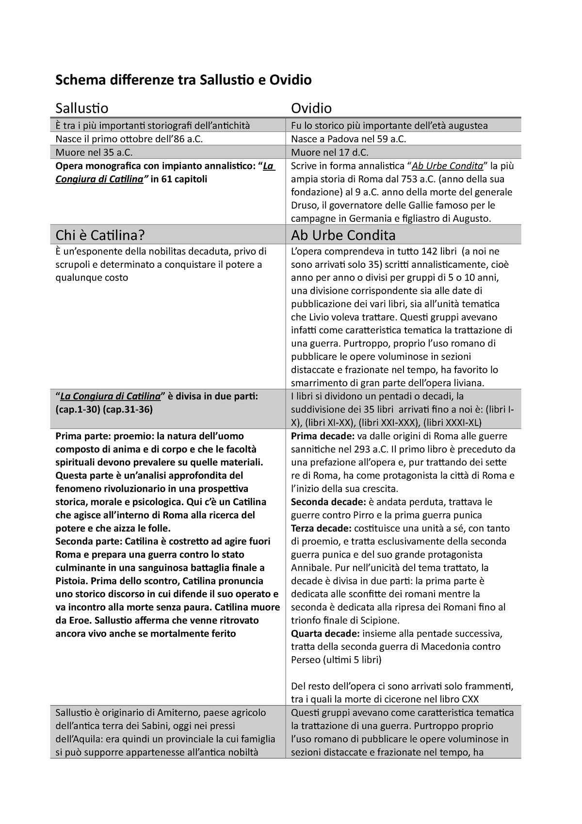 Schema differenze tra Sallustio e Ovidio - Schema differenze tra Sallustio e  Ovidio Sallustio Ovidio - Studocu