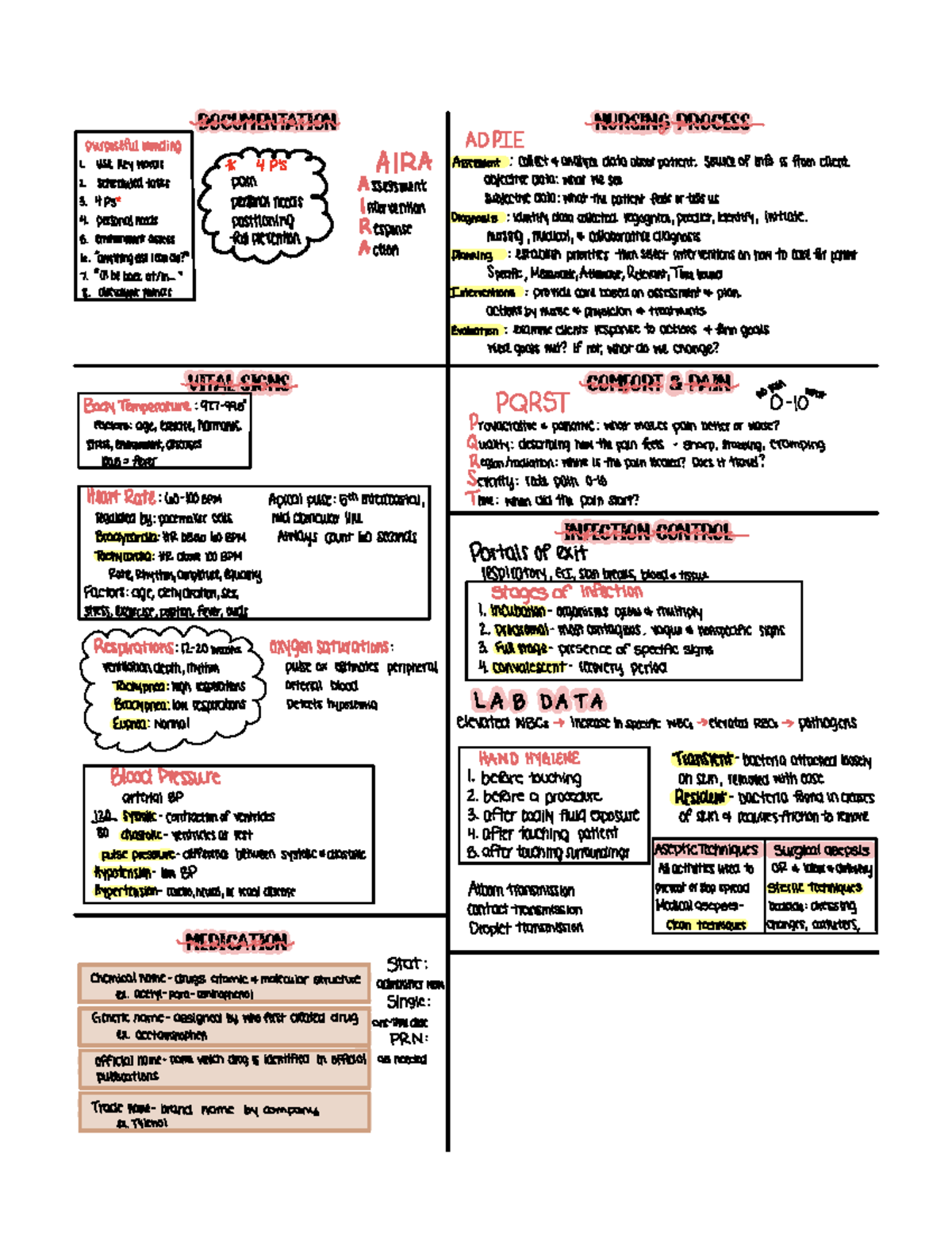 Foundations Exam 1 Study Guide DOCUMENTATION NURSING PROCESS VITAL