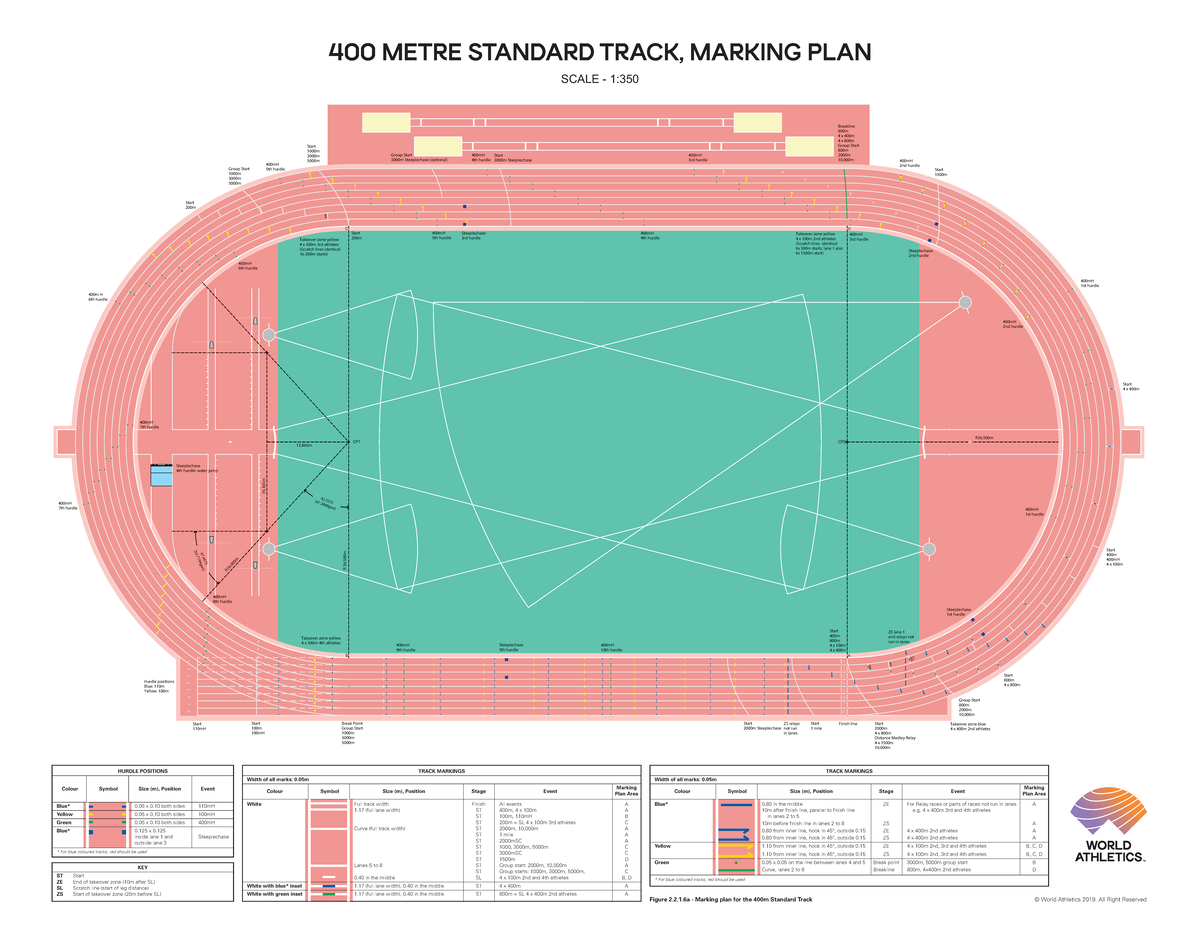 Track and Field Facilities Manual 2019 Edition - M - 3000m Steeplechase ...