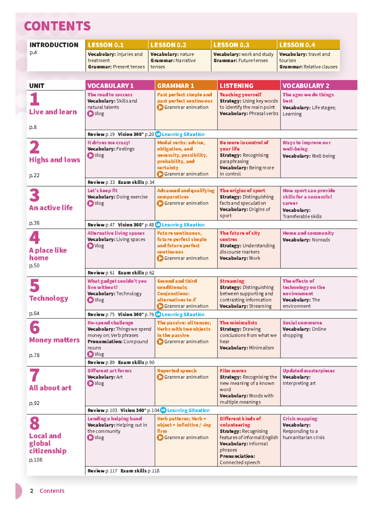 Life Vision Upper Int Table of Contents - 2 Contents CONTENTS UNIT ...
