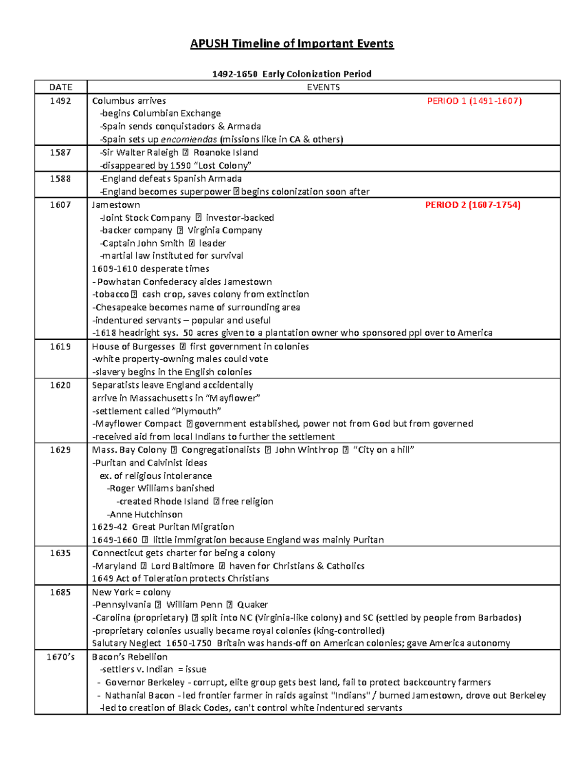 Apush Timeline APUSH Timeline Of Important Events 1492 1650 Early 