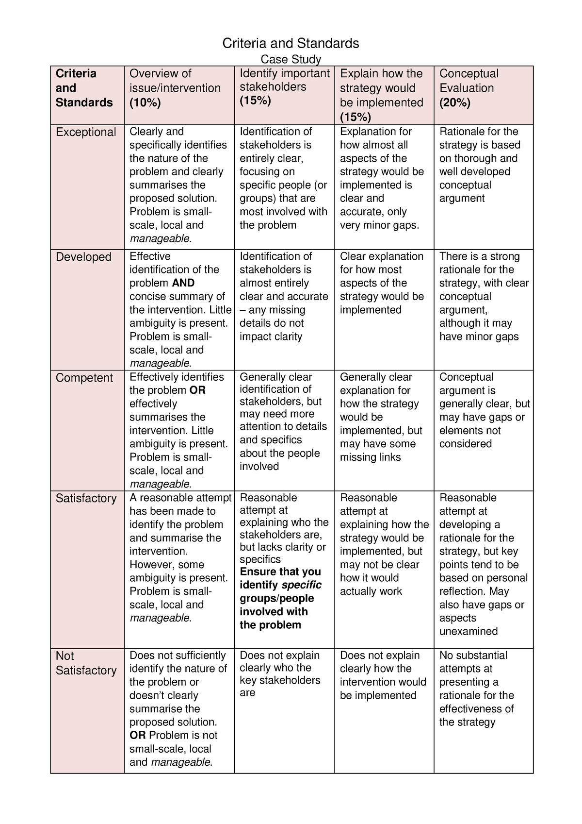 Case Study Report 2019 Criteria for qualtrics - Criteria and Standards ...