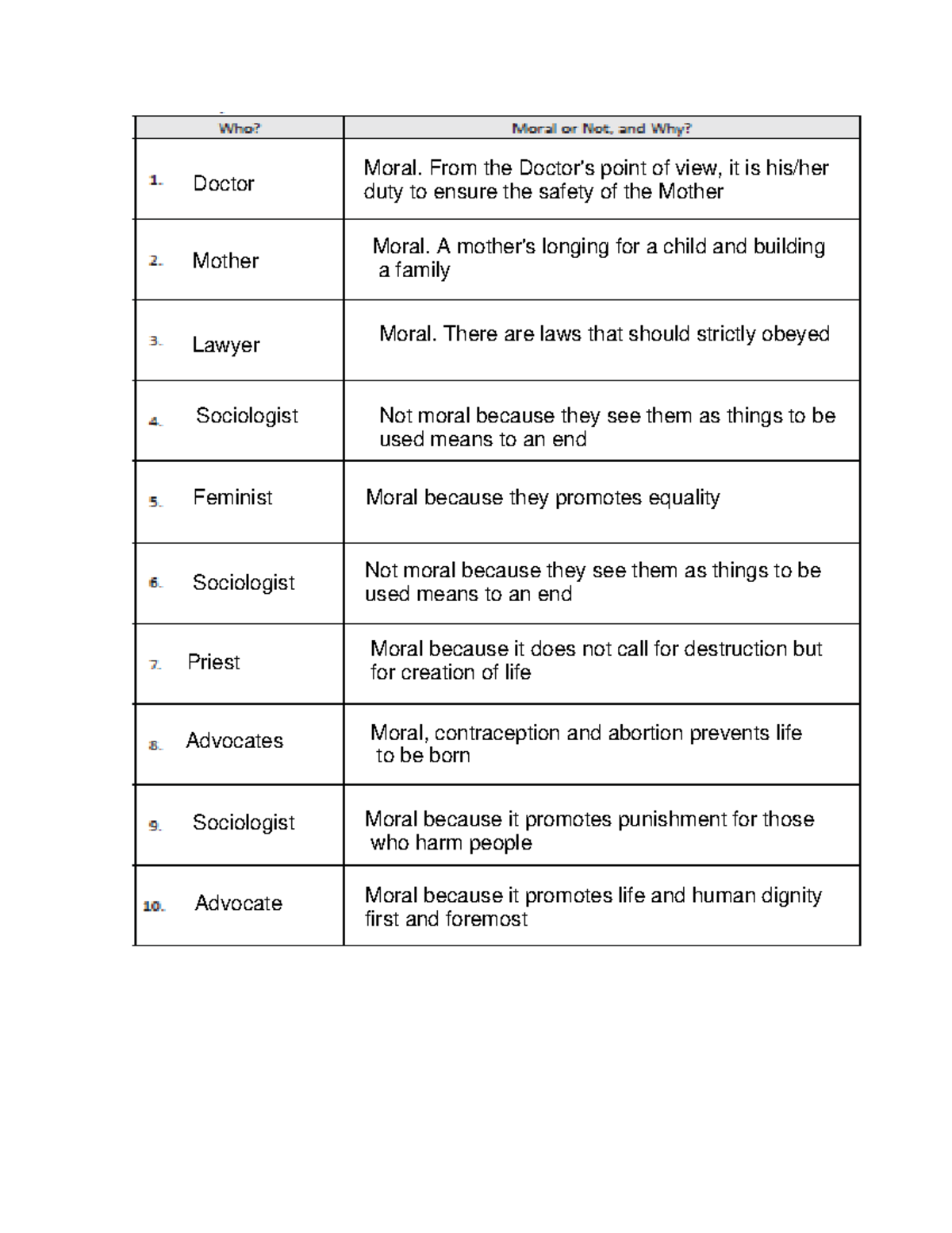 7act1 - Act 1 Module 7 - Ethics - UE - Studocu