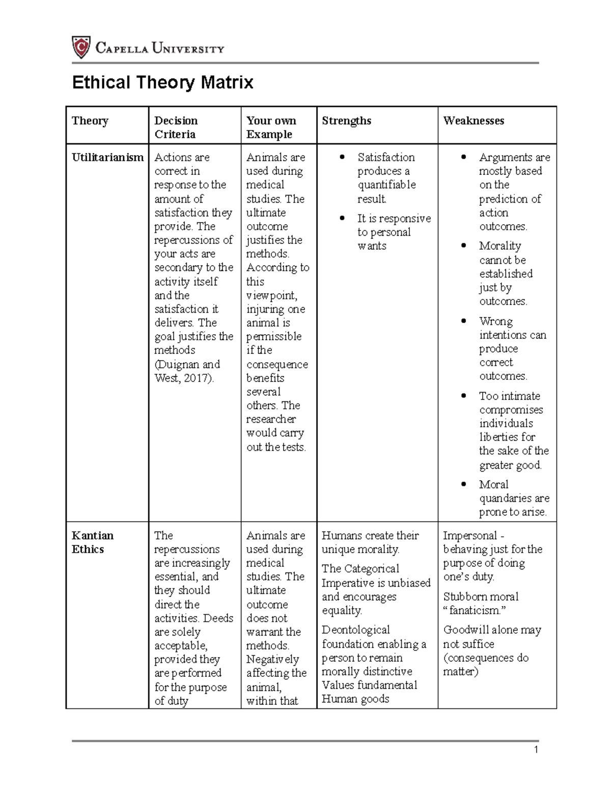 Ethical Theory Matrix Studocu