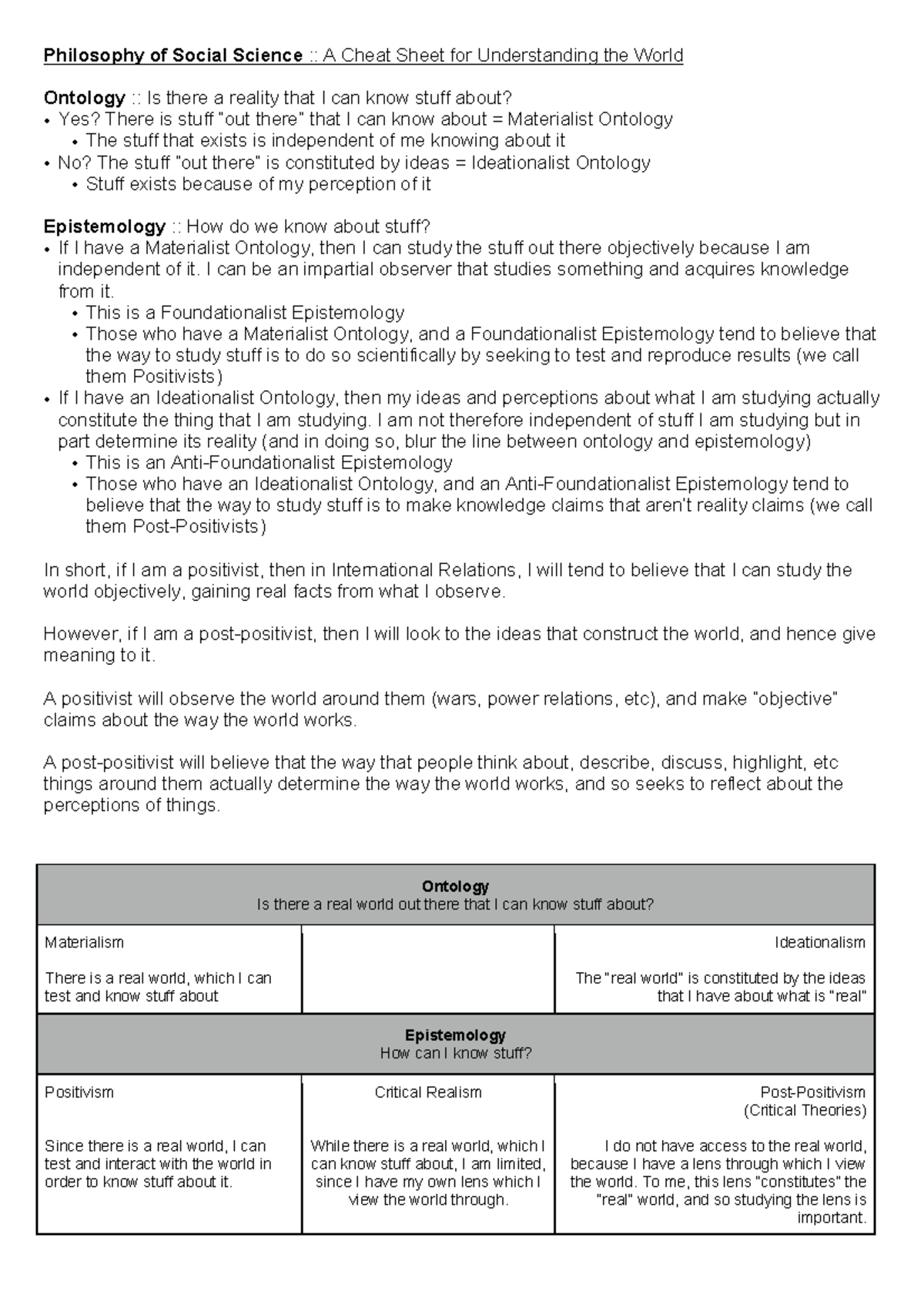 Theories Summary - Philosophy of Social Science :: A Cheat Sheet for ...