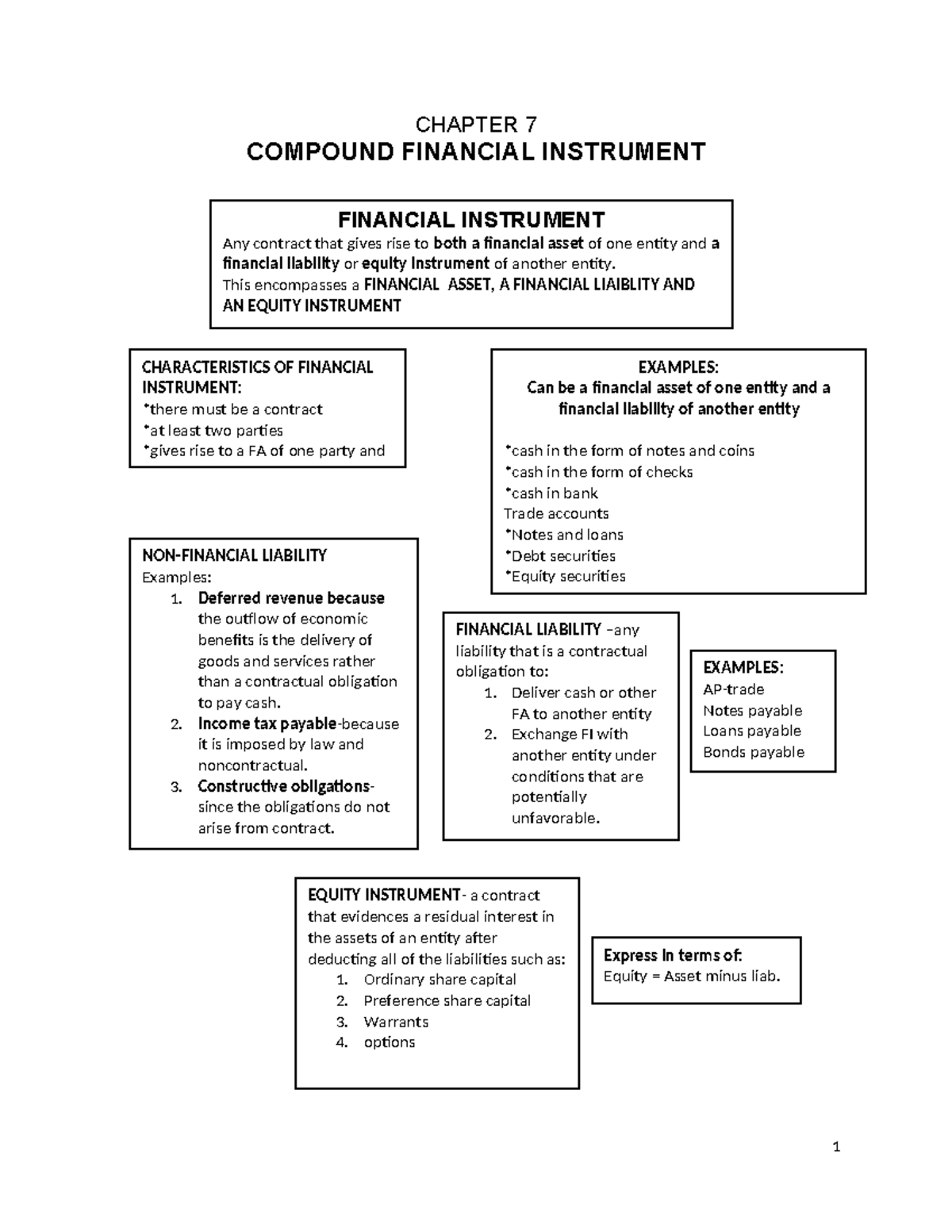 Ch - .... - CHAPTER 7 COMPOUND FINANCIAL INSTRUMENT FINANCIAL ...