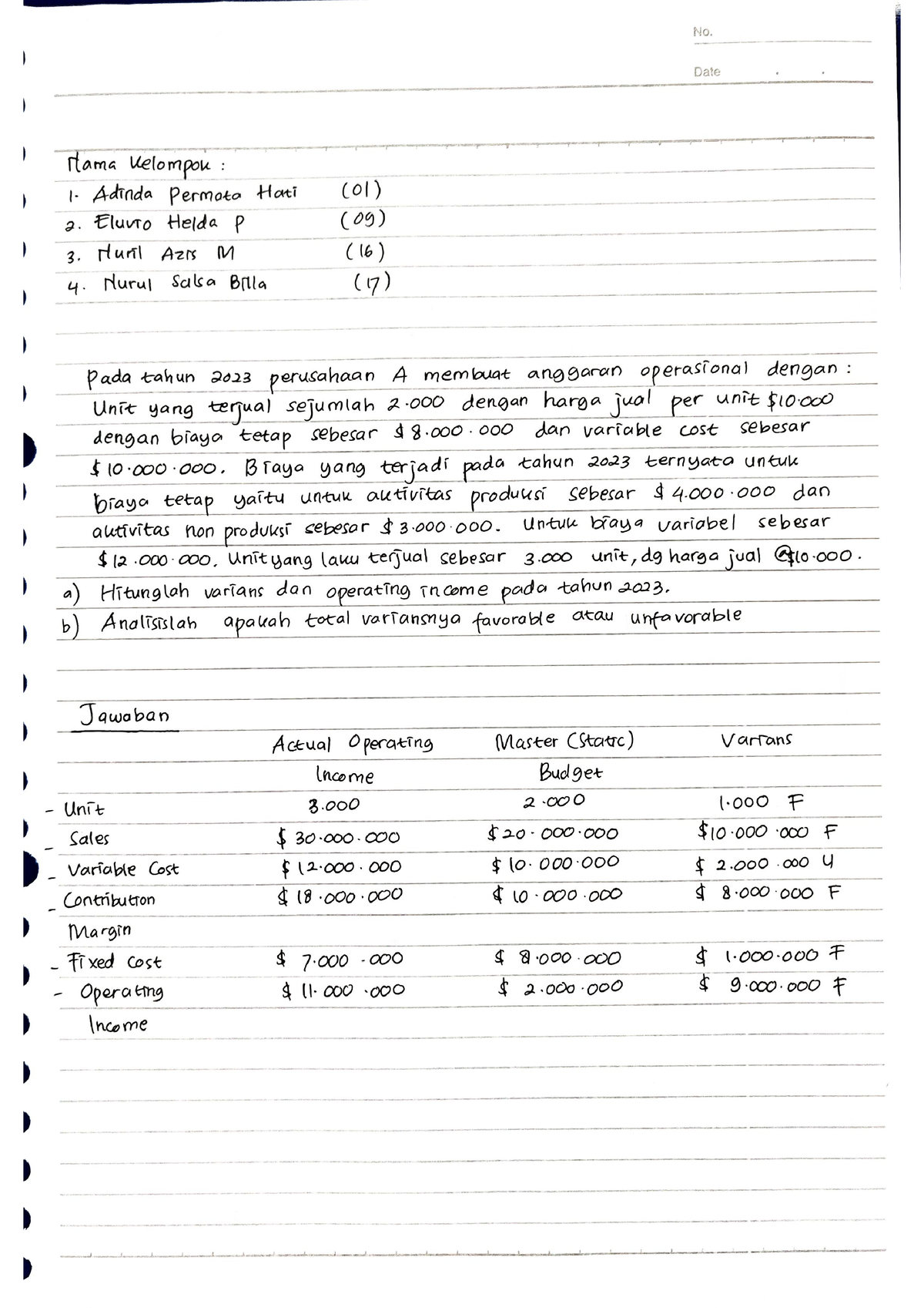 SOAL Manajemen Biaya - Latihan Soal - Manajemen Keuangan, D3 Akuntansi ...