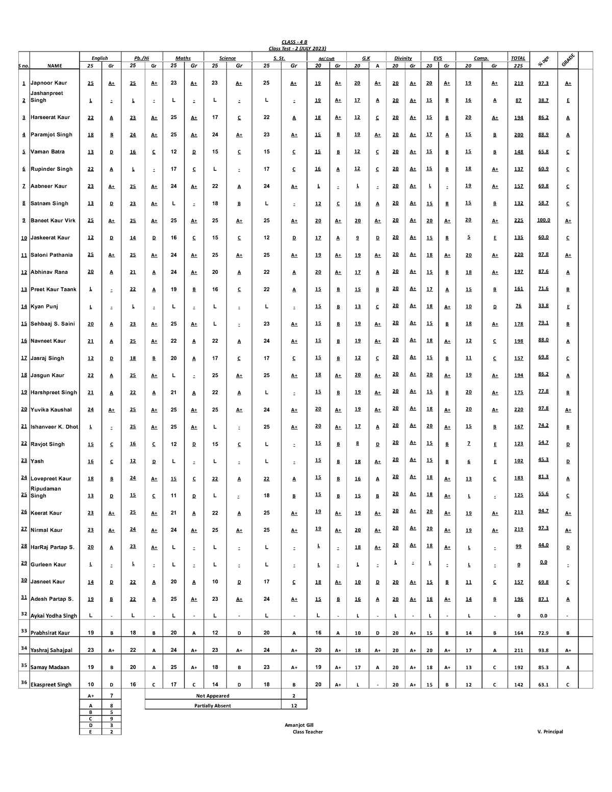 Class 4B Class Test -2 ,(July 2023) - Class CLASSTest - 2 - 4 (JULY B ...