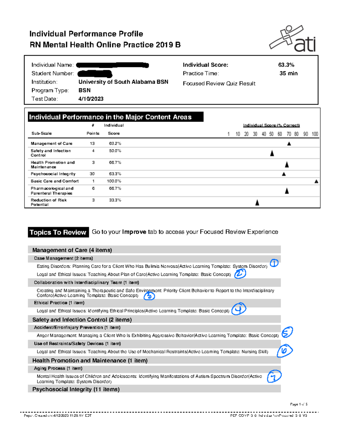 ati-practice-assessment-mental-health-individual-performance-profile