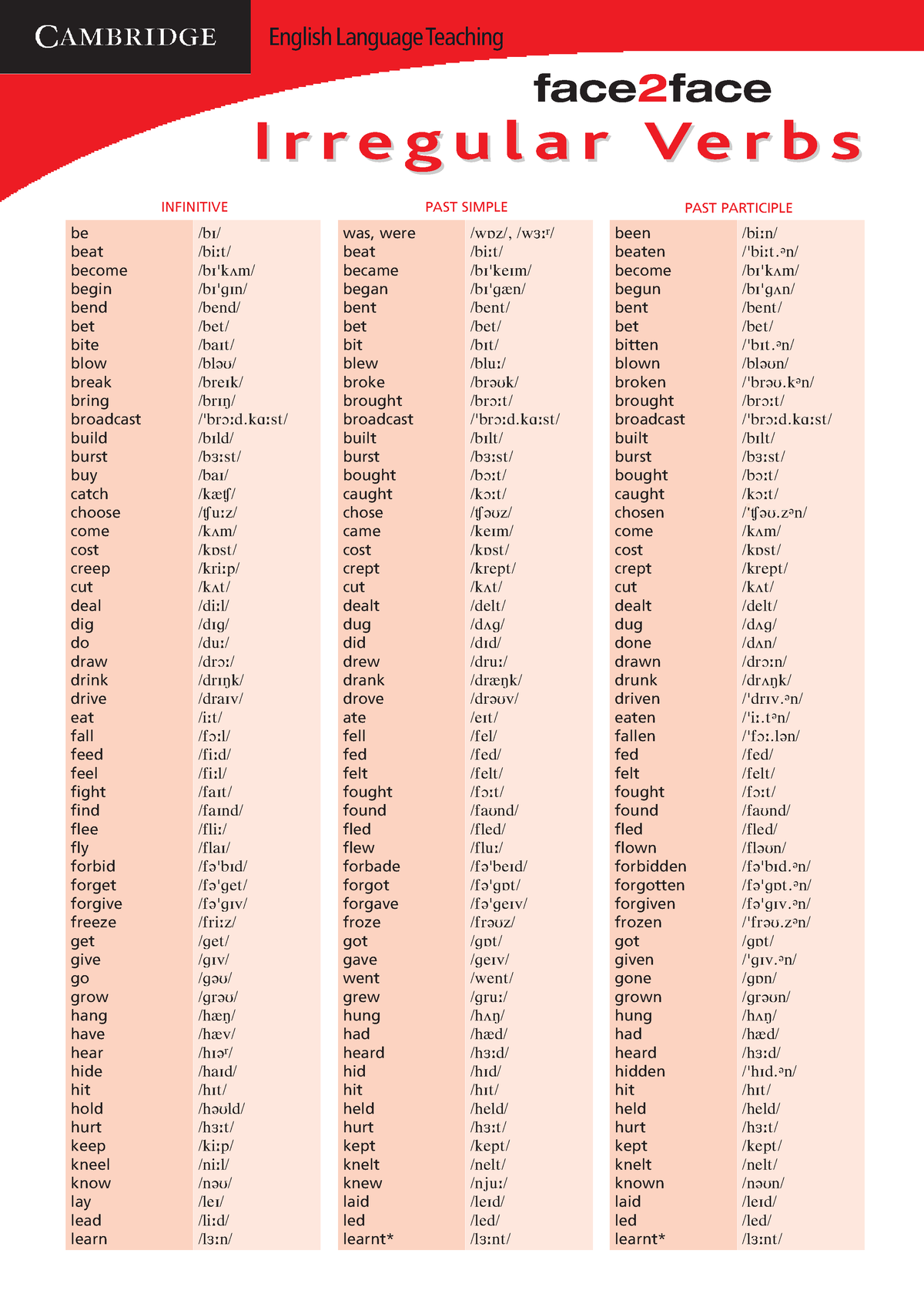 irregular-verb-chart-english-languageteaching-be-beat-become-begin