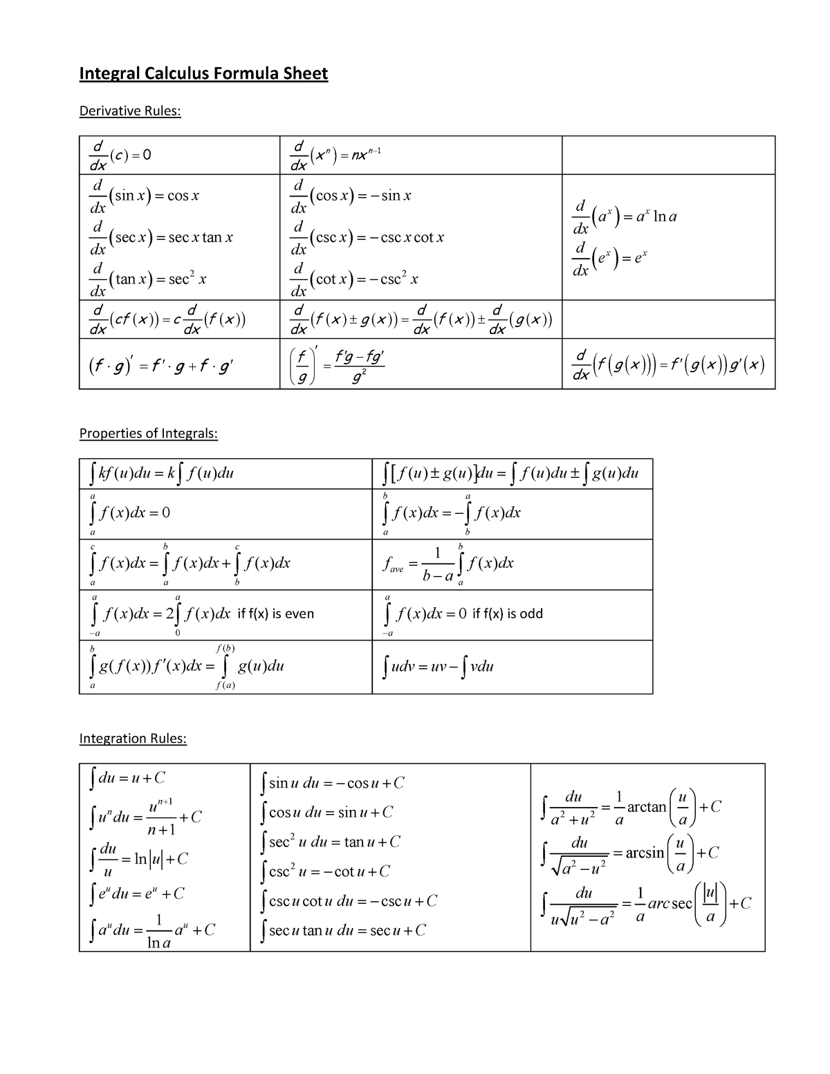 Integral Calculus Formula Sheet 0 Integral Calculus Formula Sheet Derivative Studocu