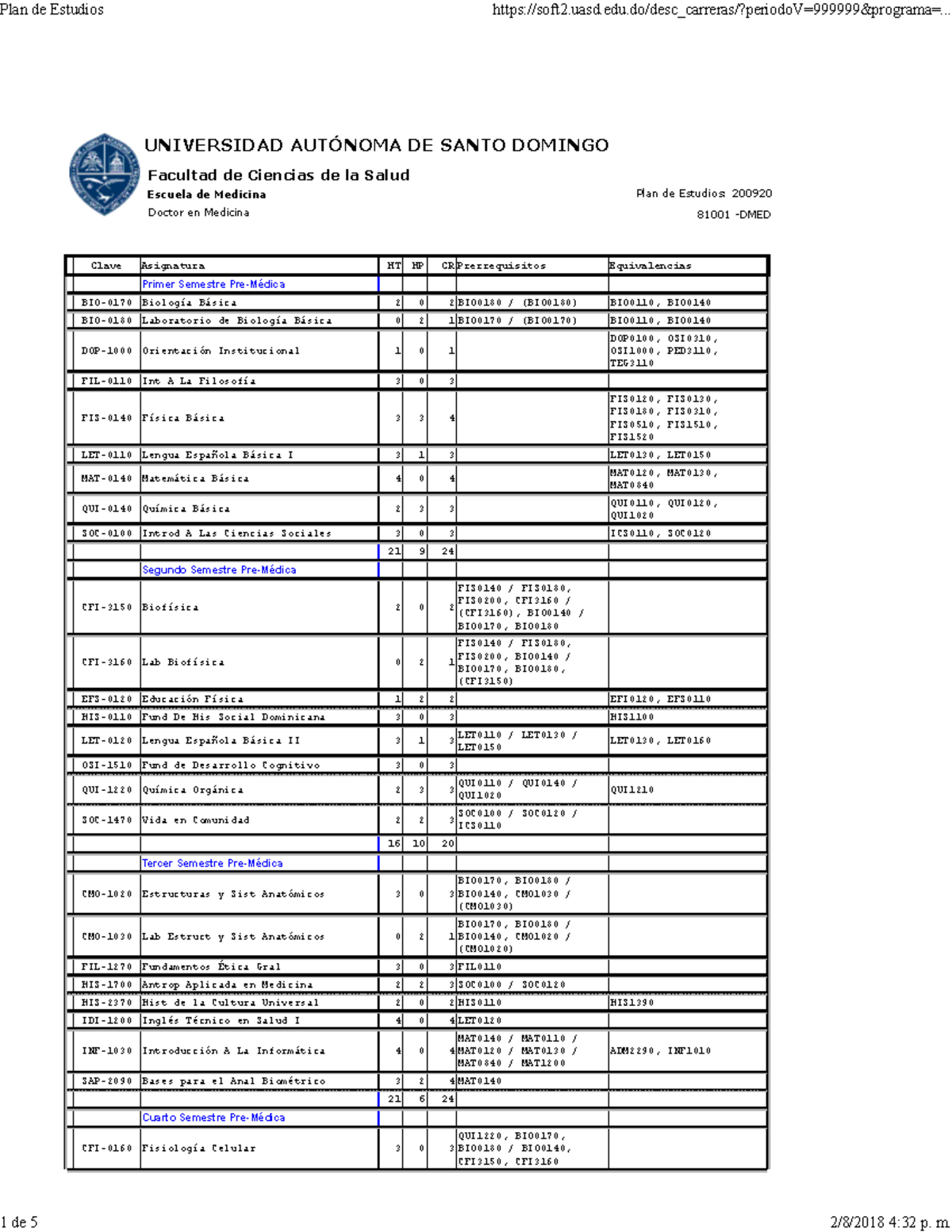 Pensum - 81001 -DMED UNIVERSIDAD AUTÓNOMA DE SANTO DOMINGO Facultad De ...