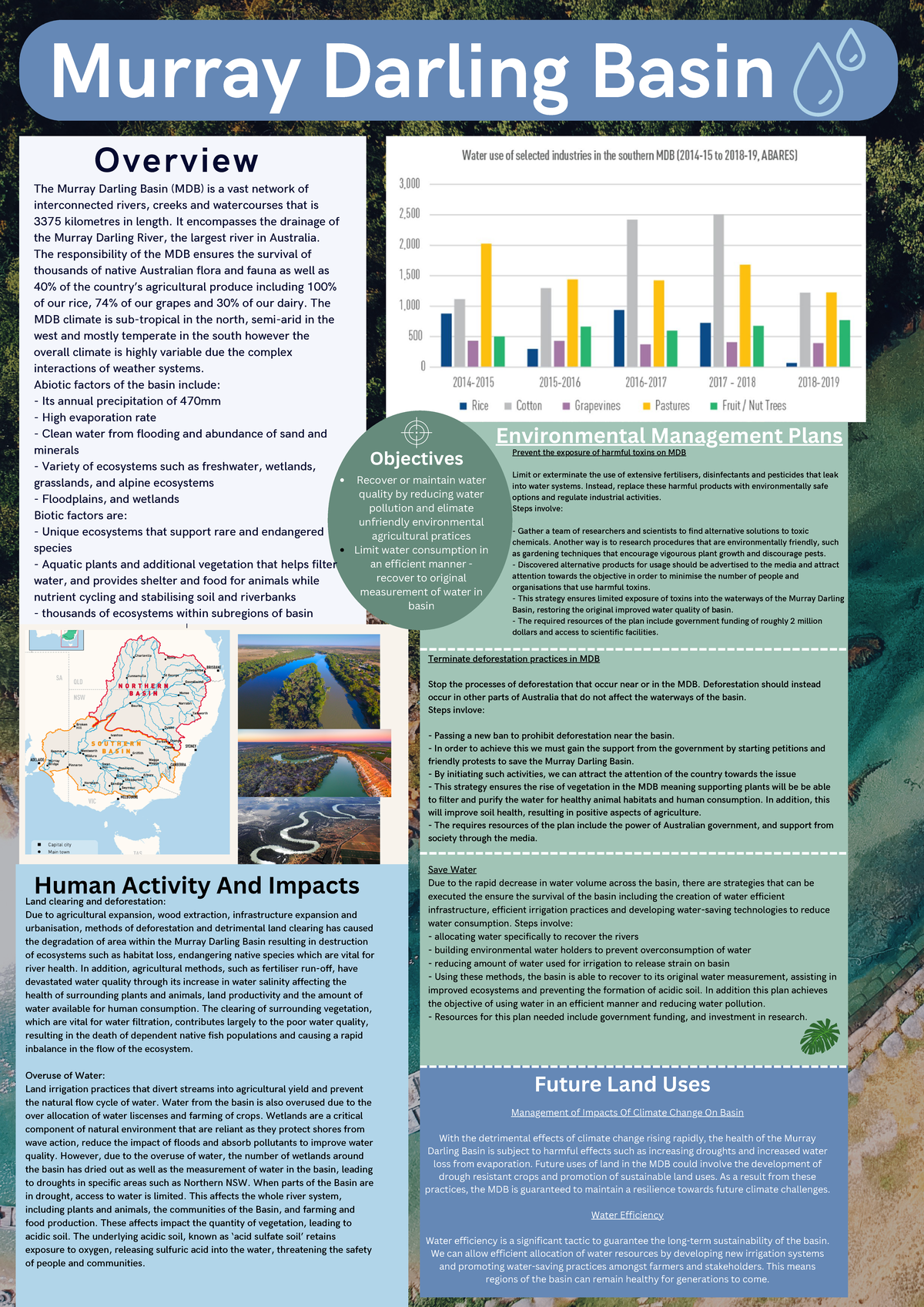 Bio A2 - depth study - Terminate deforestation practices in MDB Stop ...