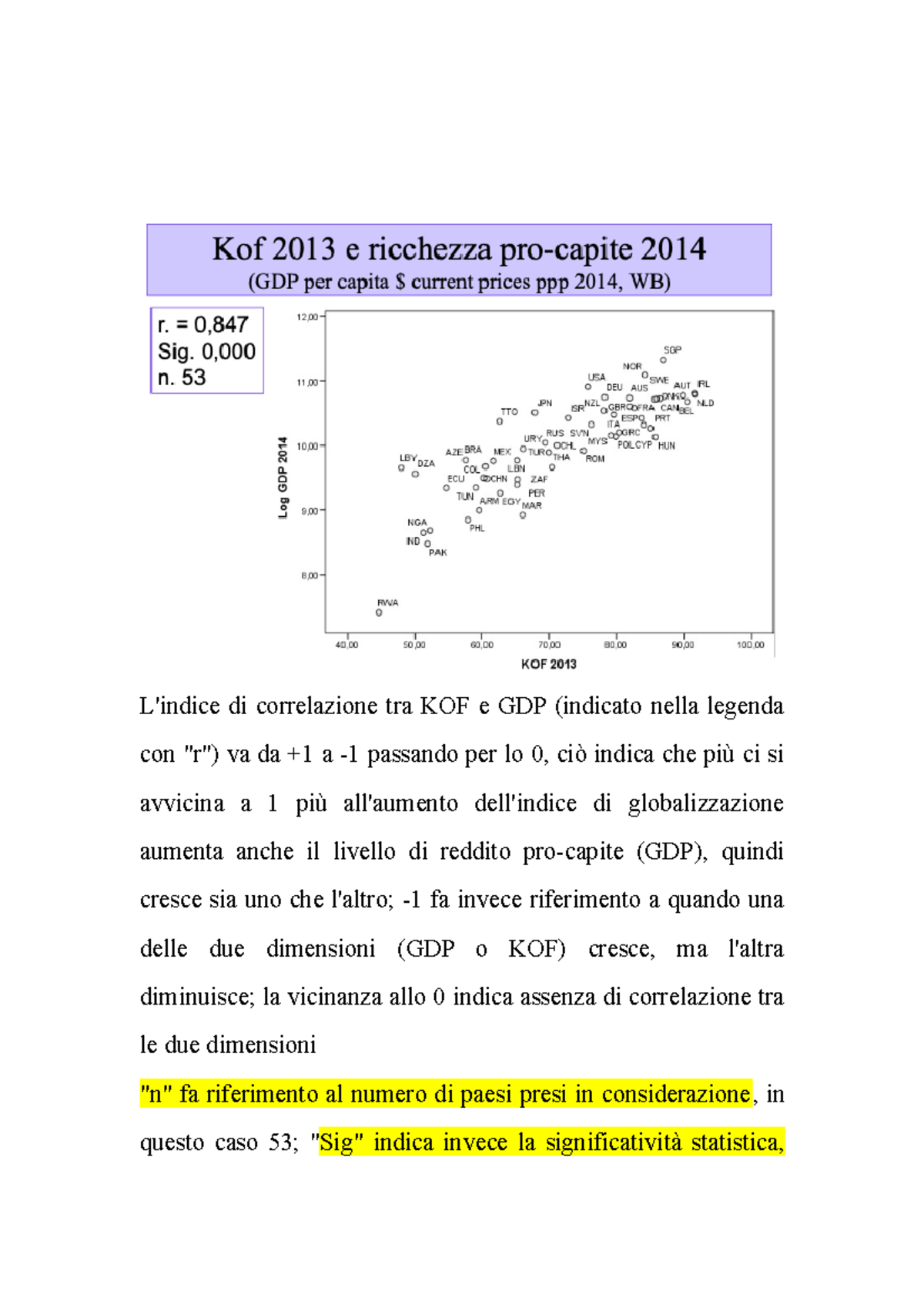 Riassunto Della Parte 3 B - L'indice Di Correlazione Tra KOF E GDP ...