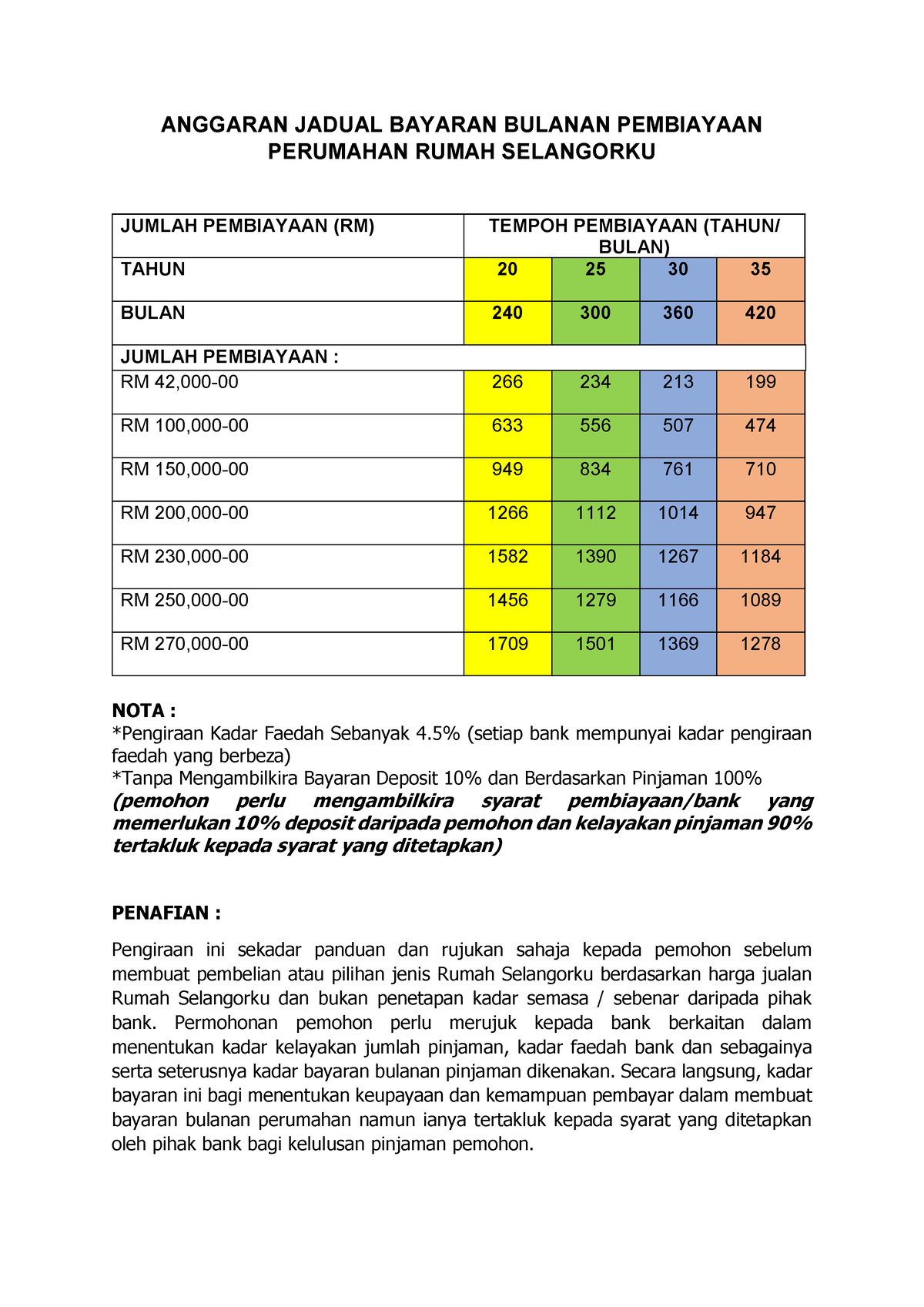 Jadual Bayaran Bulanan Pembiayaan RSKU 202012 07 - ANGGARAN JADUAL ...