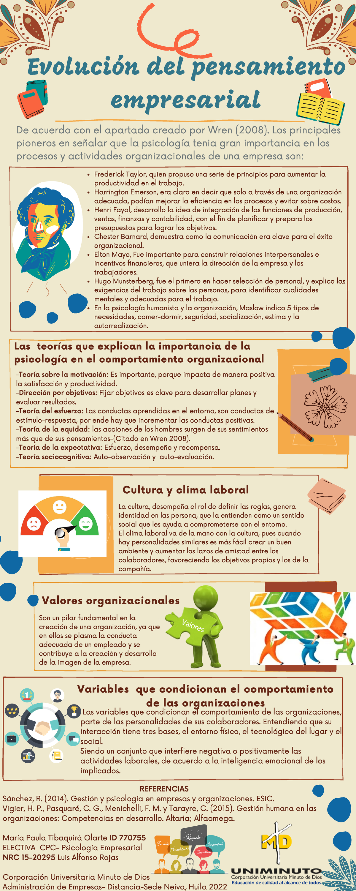 Infografía Cultura Clima Y Valores Organizacionales1 De Acuerdo Con