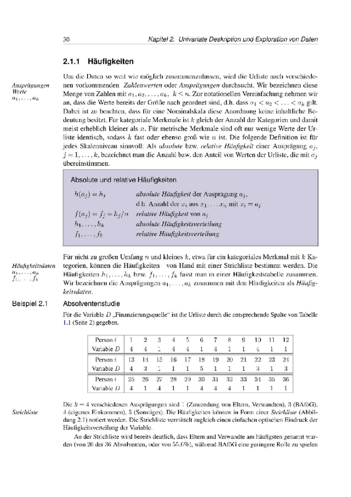 Univariate Deskription Und Explor-02 - Energiedatenanalyse ...