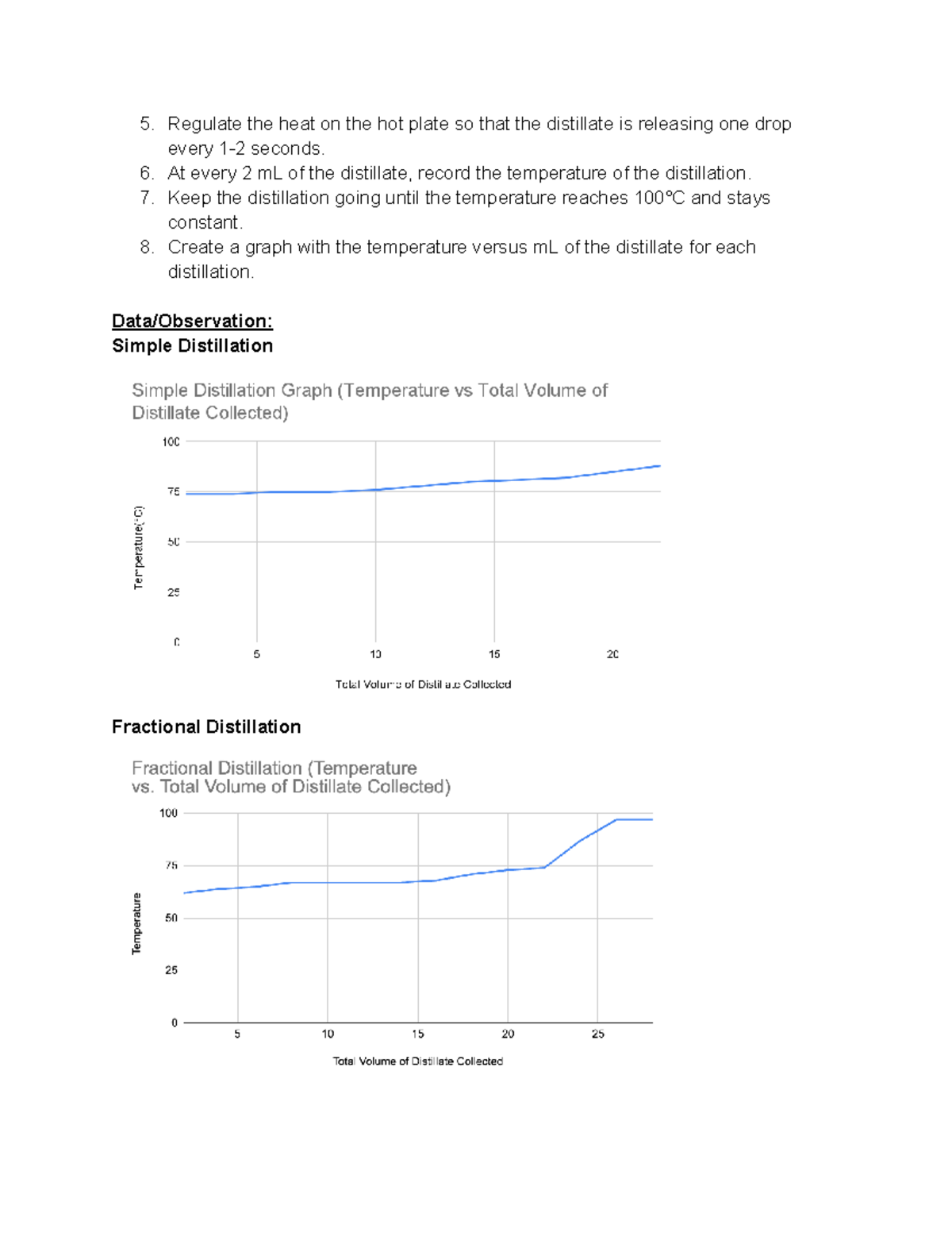 Lab 1 Simple and Fractional Distillation - Regulate the heat on the hot ...