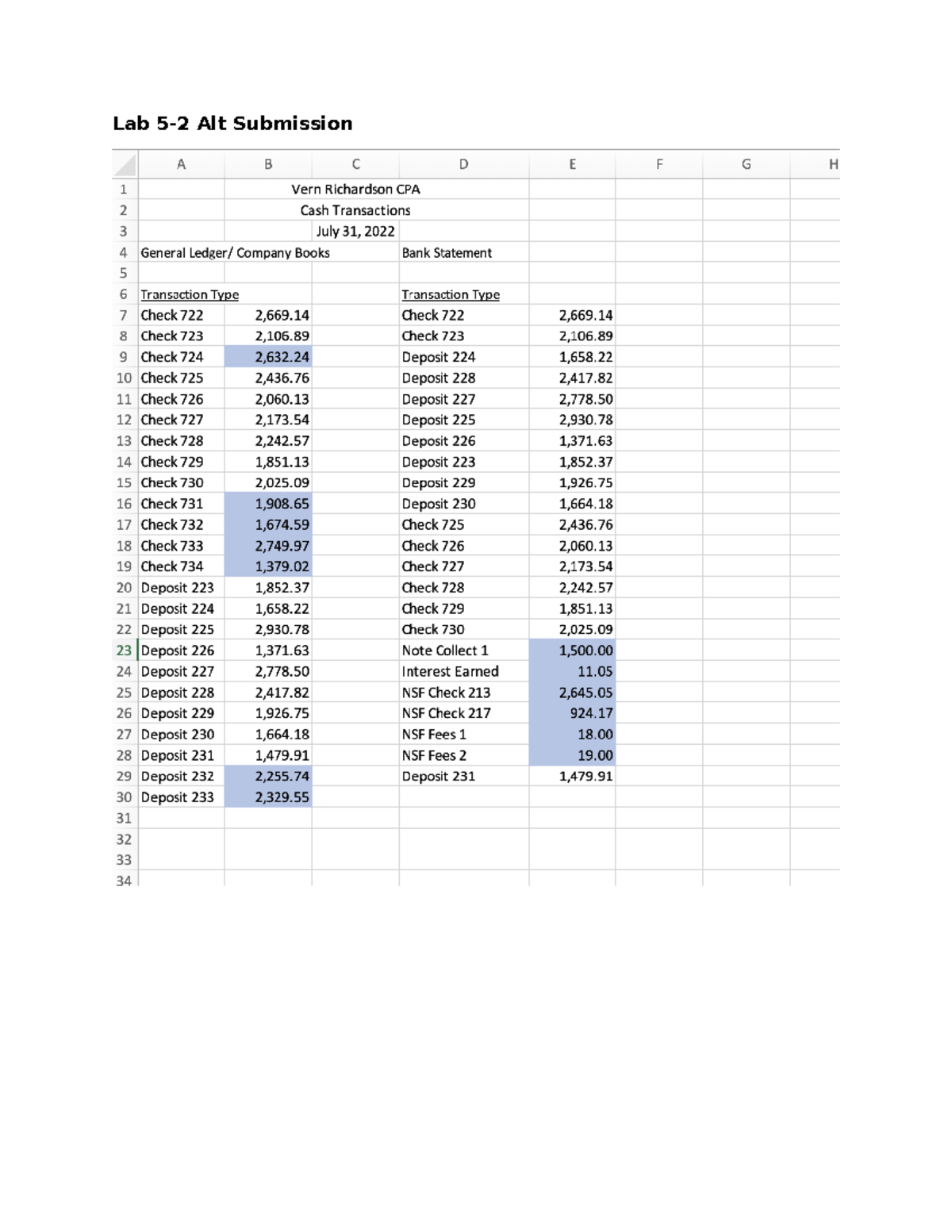 Lab 5-2 Alt Submission - Accounting data analytics - Lab Alt Submission ...