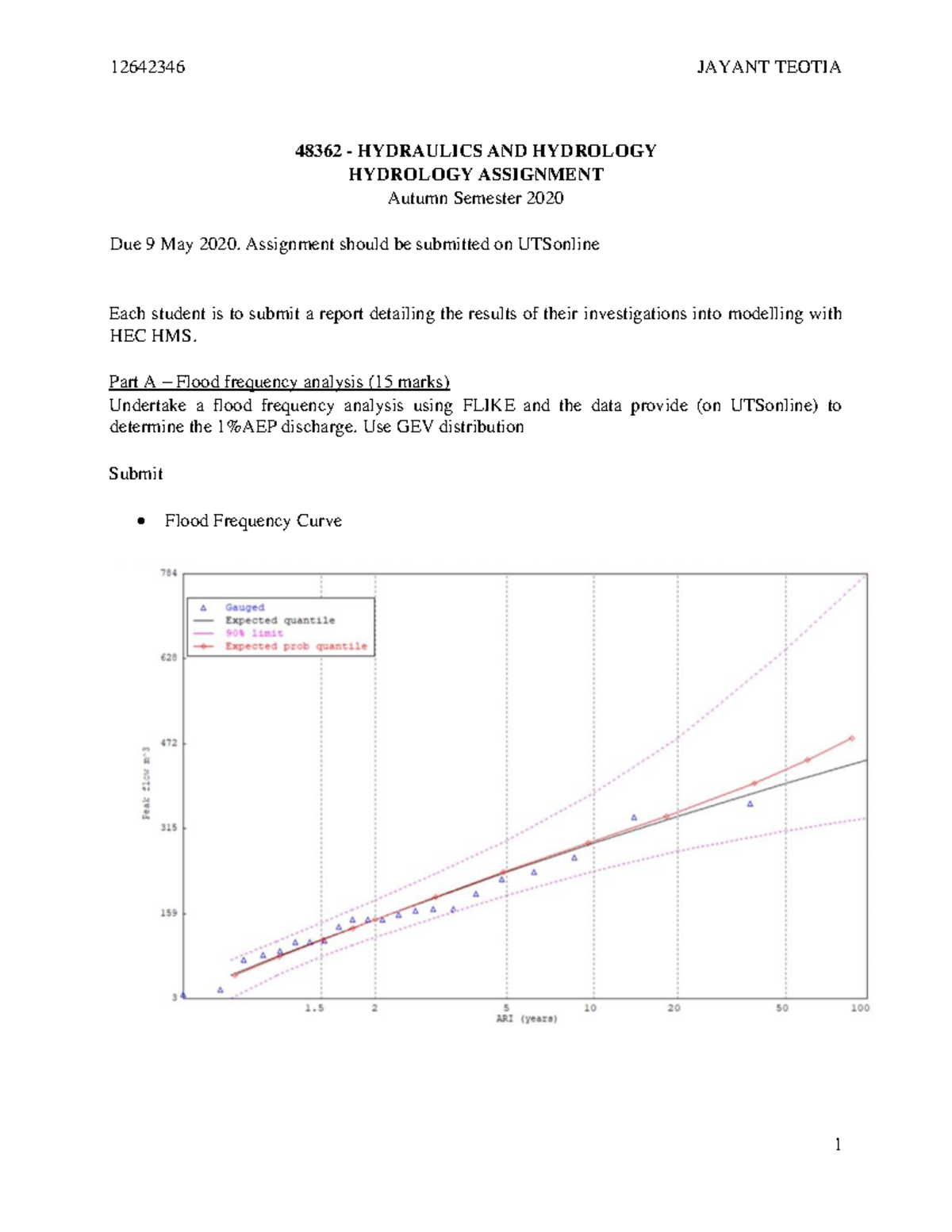 Assignment 1 Hydrology 12642346 48362 HYDRAULICS AND HYDROLOGY