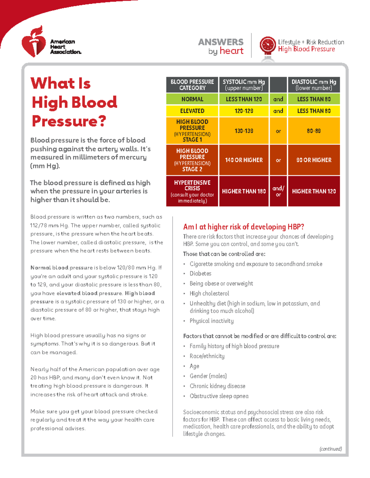 What is high blood pressure - Lifestyle + Risk Reduction High Blood ...