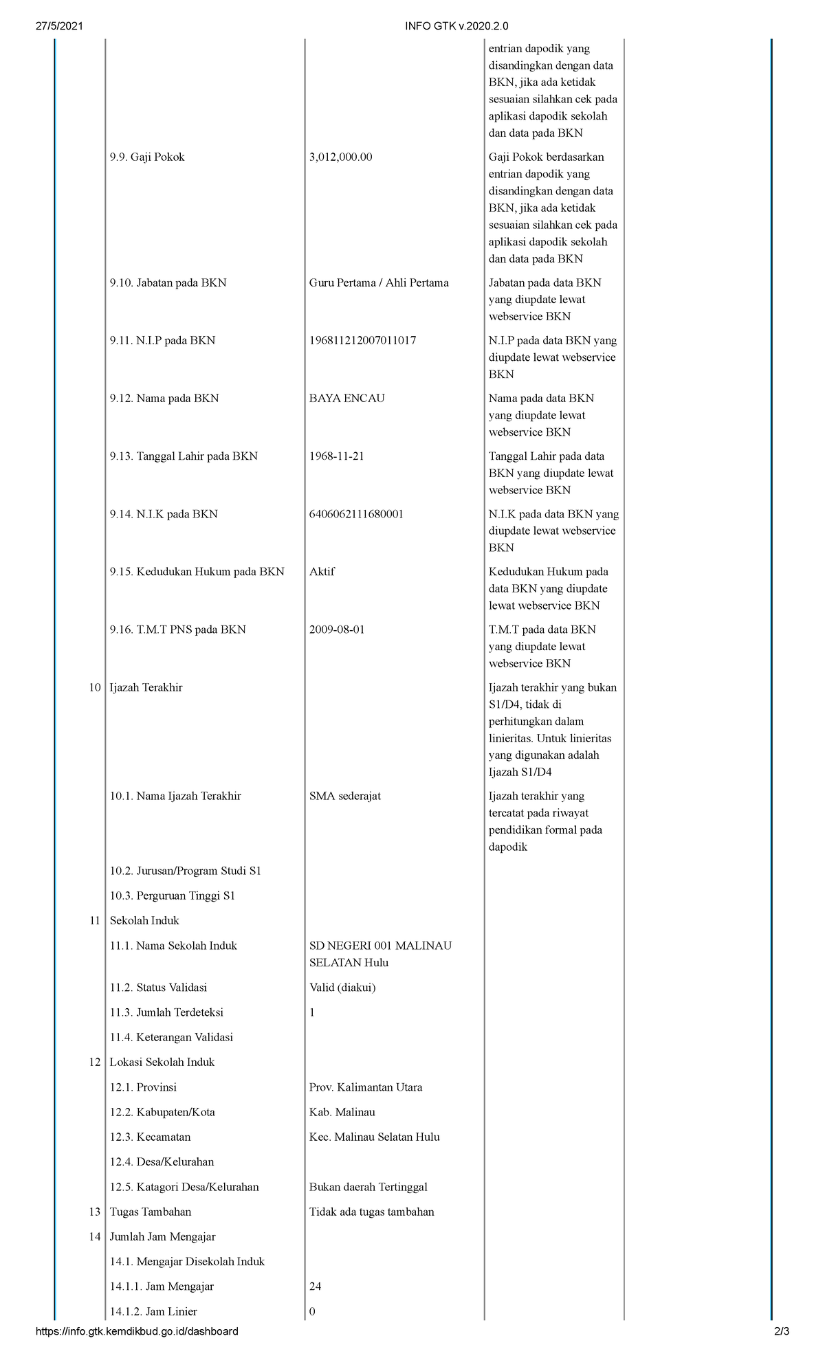 Baya BAYA ENCAU 27/5/2021 INFO GTK v. info.gtk.kemdikbud/dashboard