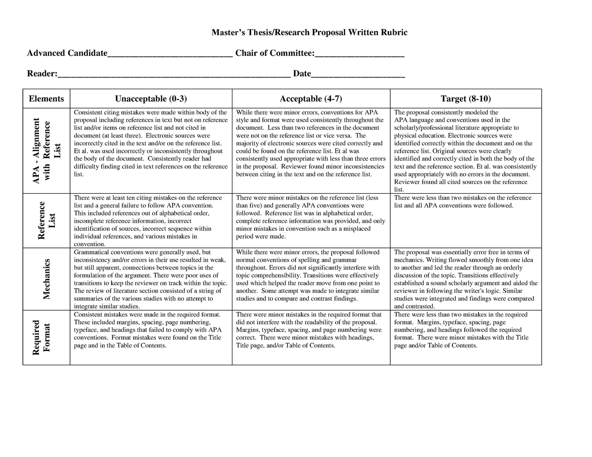 senior thesis rubric